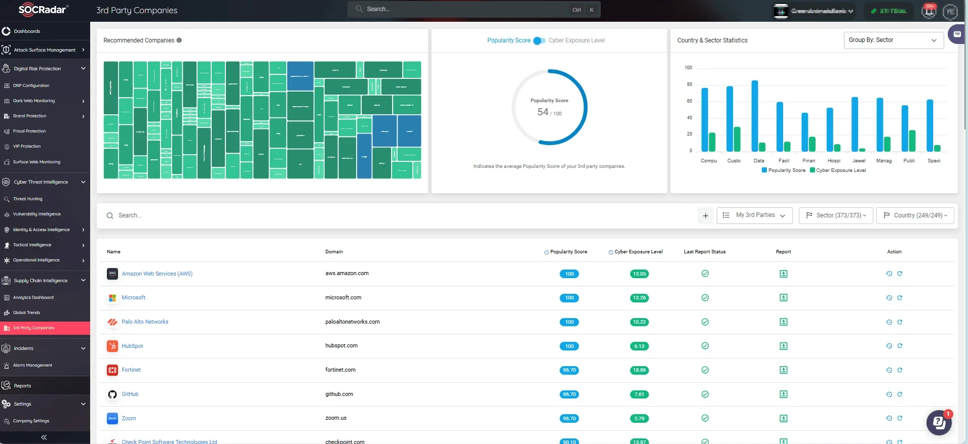 SOCRadar’s 3rd Party Companies module