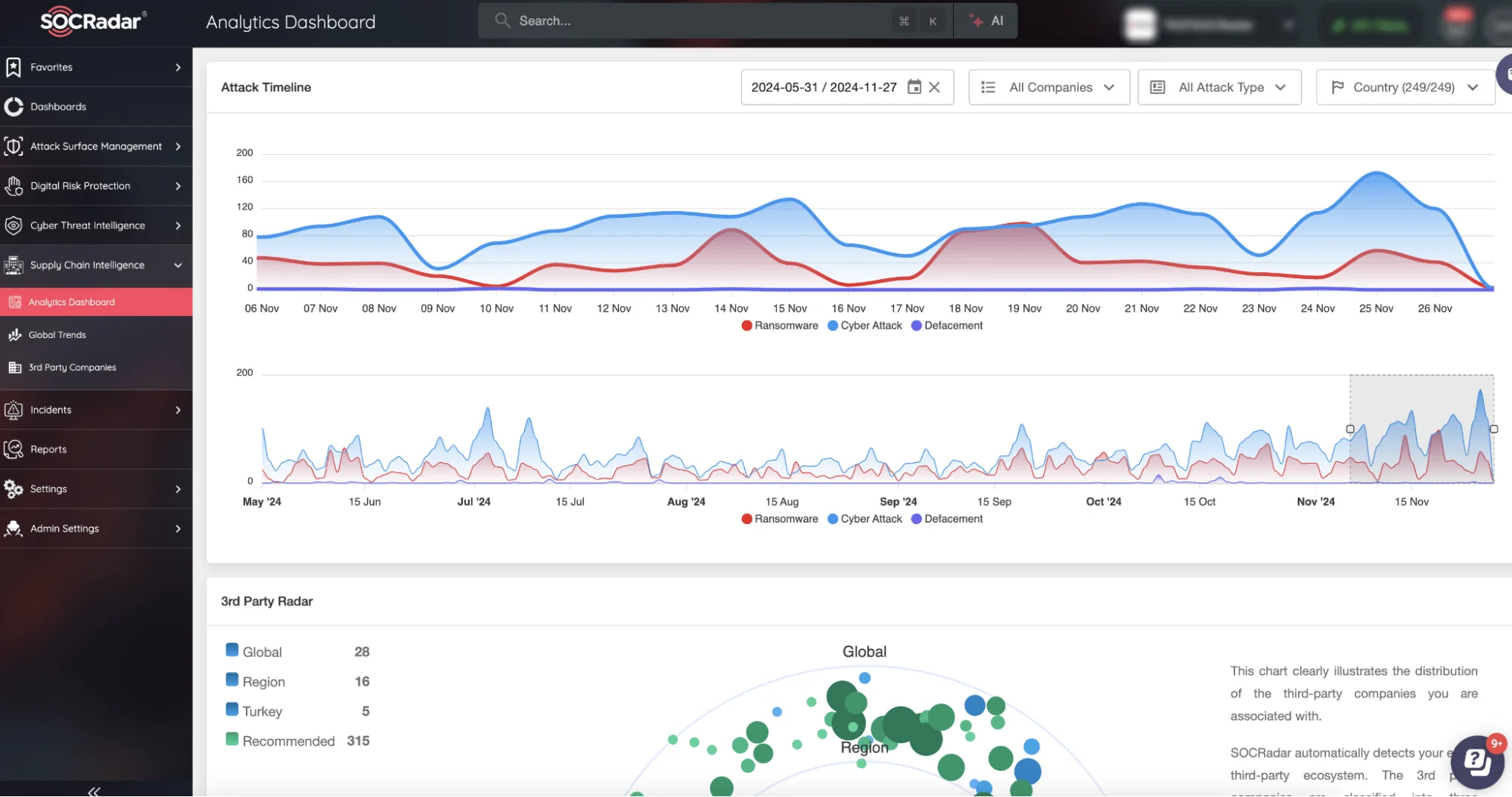 SOCRadar’s Supply Chain Intelligence