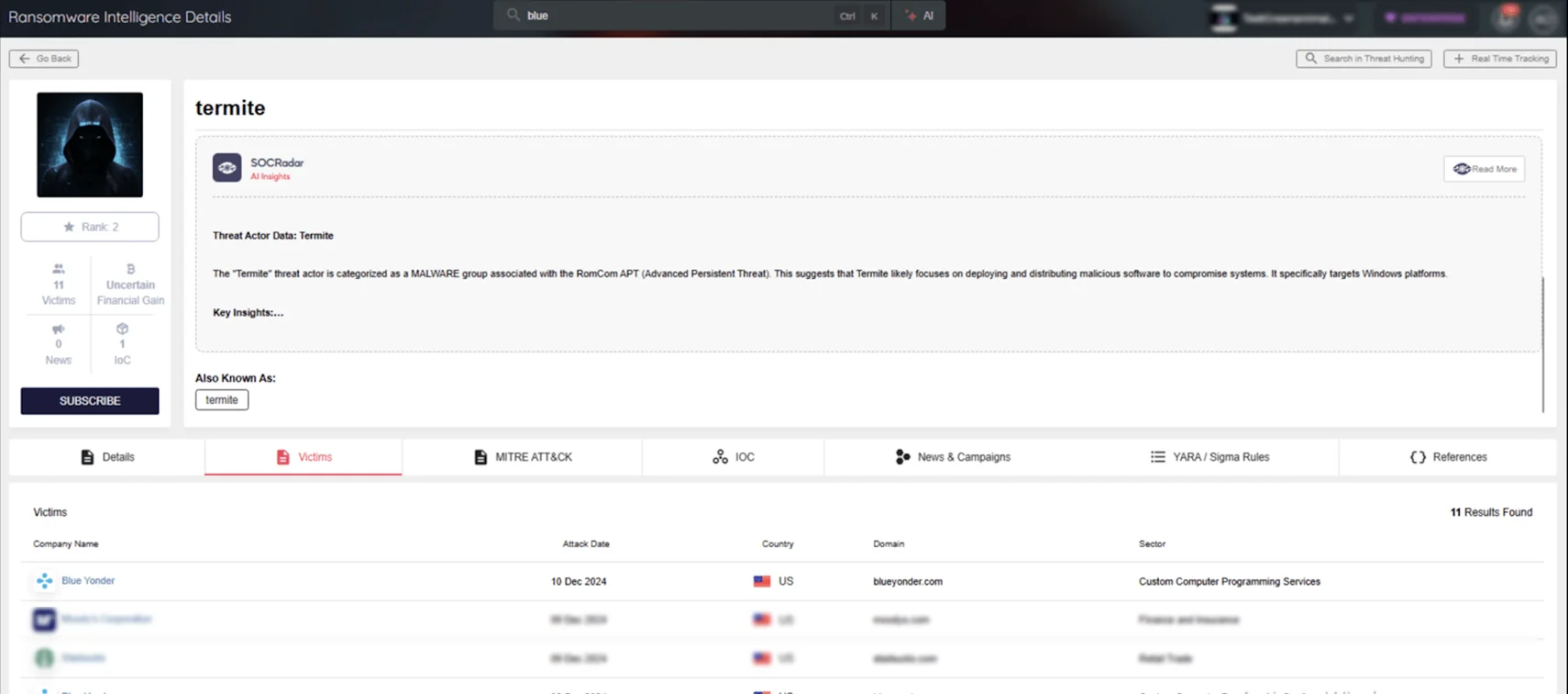 Who is the Termite Ransomware Group? Learn more about its TTPs, IOCs, and latest operations with SOCRadar Ransomware Intelligence