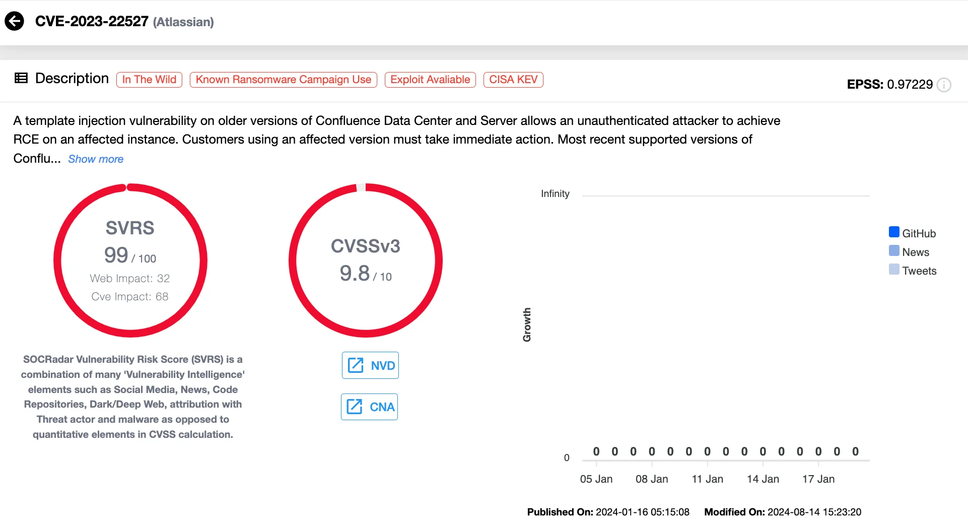 Vulnerability card of CVE-2023-22527 (SOCRadar Vulnerability Intelligence)