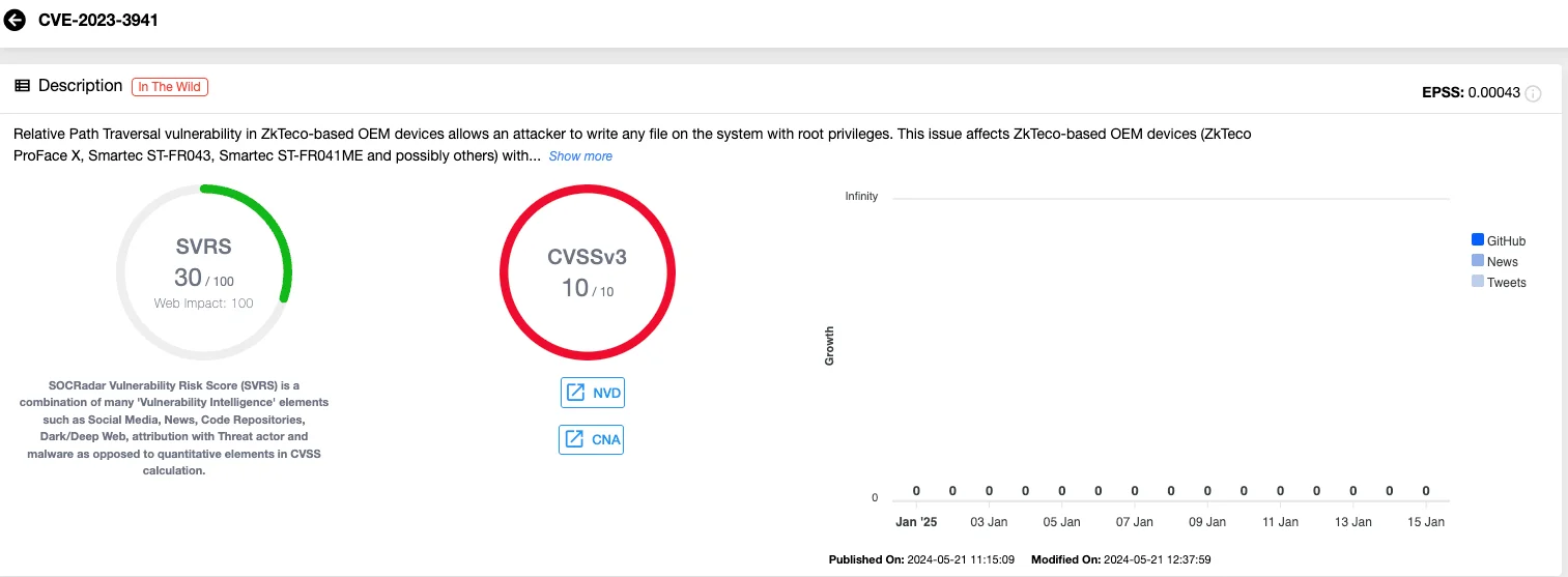 Vulnerability card of CVE-2023-3941 (SOCRadar Vulnerability Intelligence)