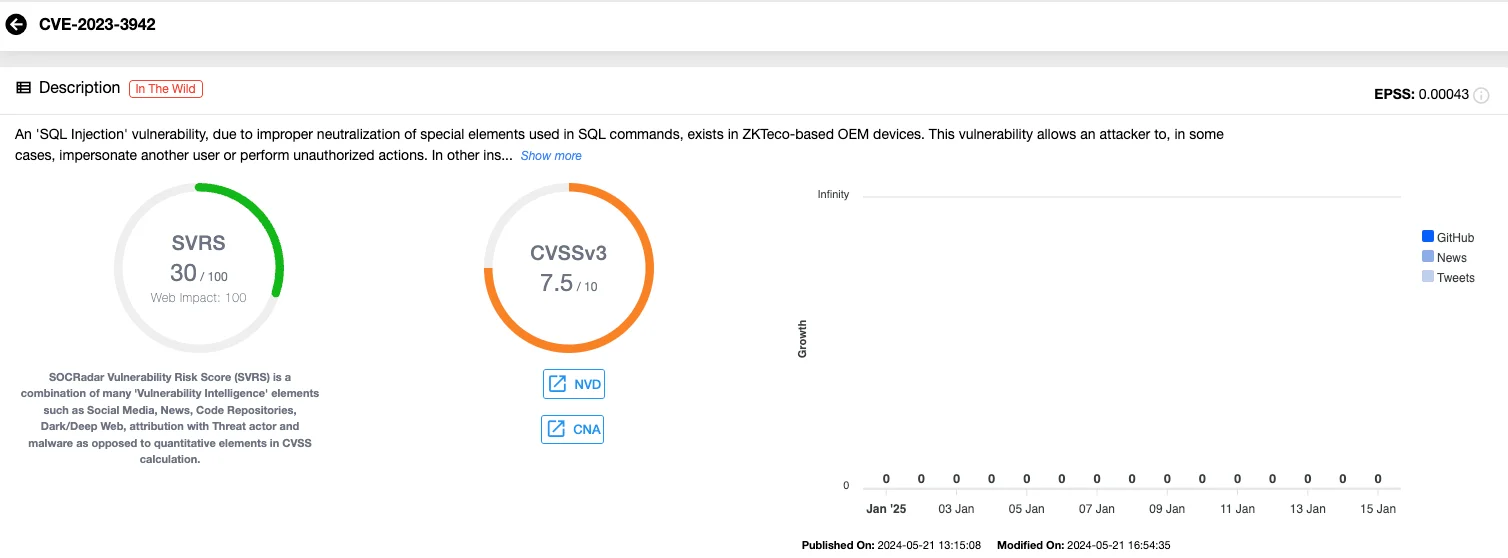 Vulnerability card of CVE-2023-3942 (SOCRadar Vulnerability Intelligence)