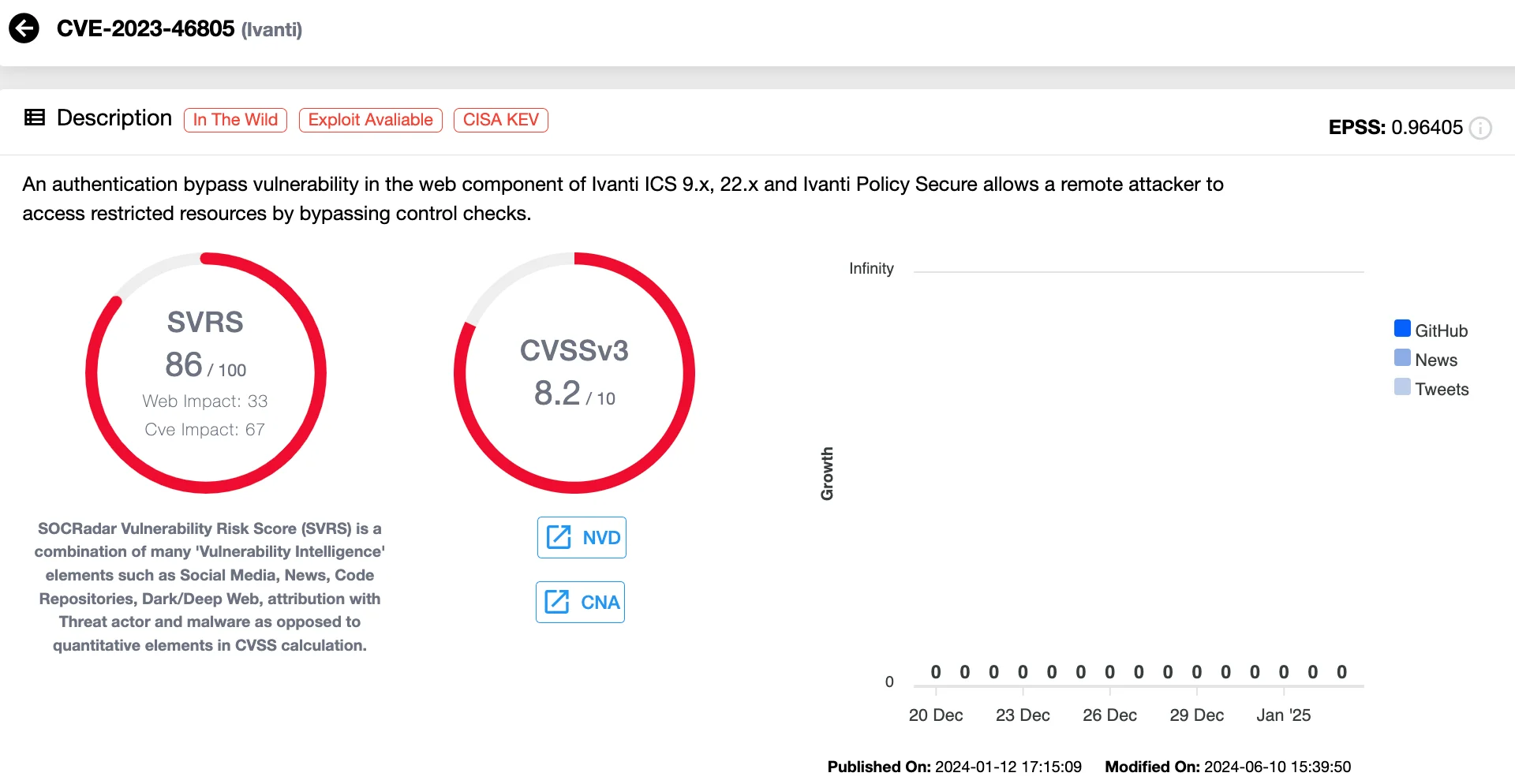 Vulnerability card of CVE-2023-46805 (SOCRadar Vulnerability Intelligence)