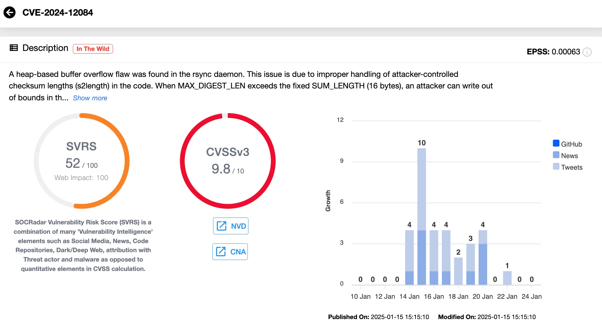 Vulnerability card of CVE-2024-12084 (SOCRadar Vulnerability Intelligence)