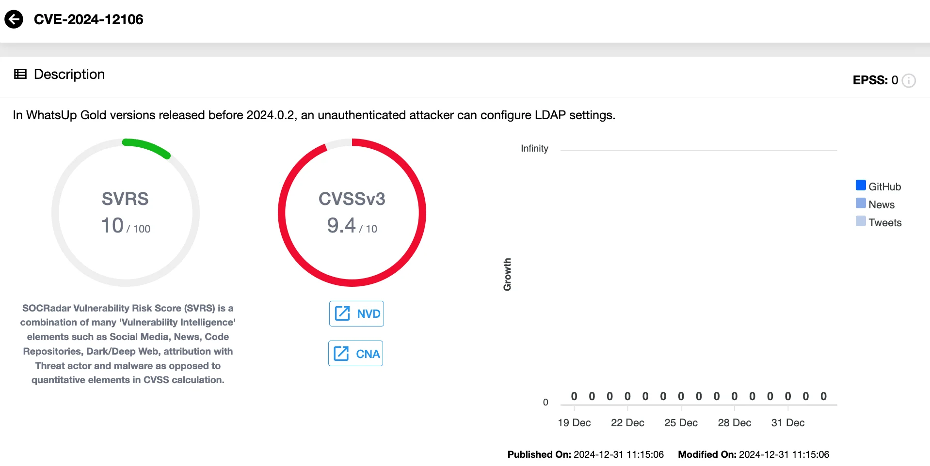 Vulnerability card of CVE-2024-12106 (SOCRadar’s Vulnerability Intelligence)