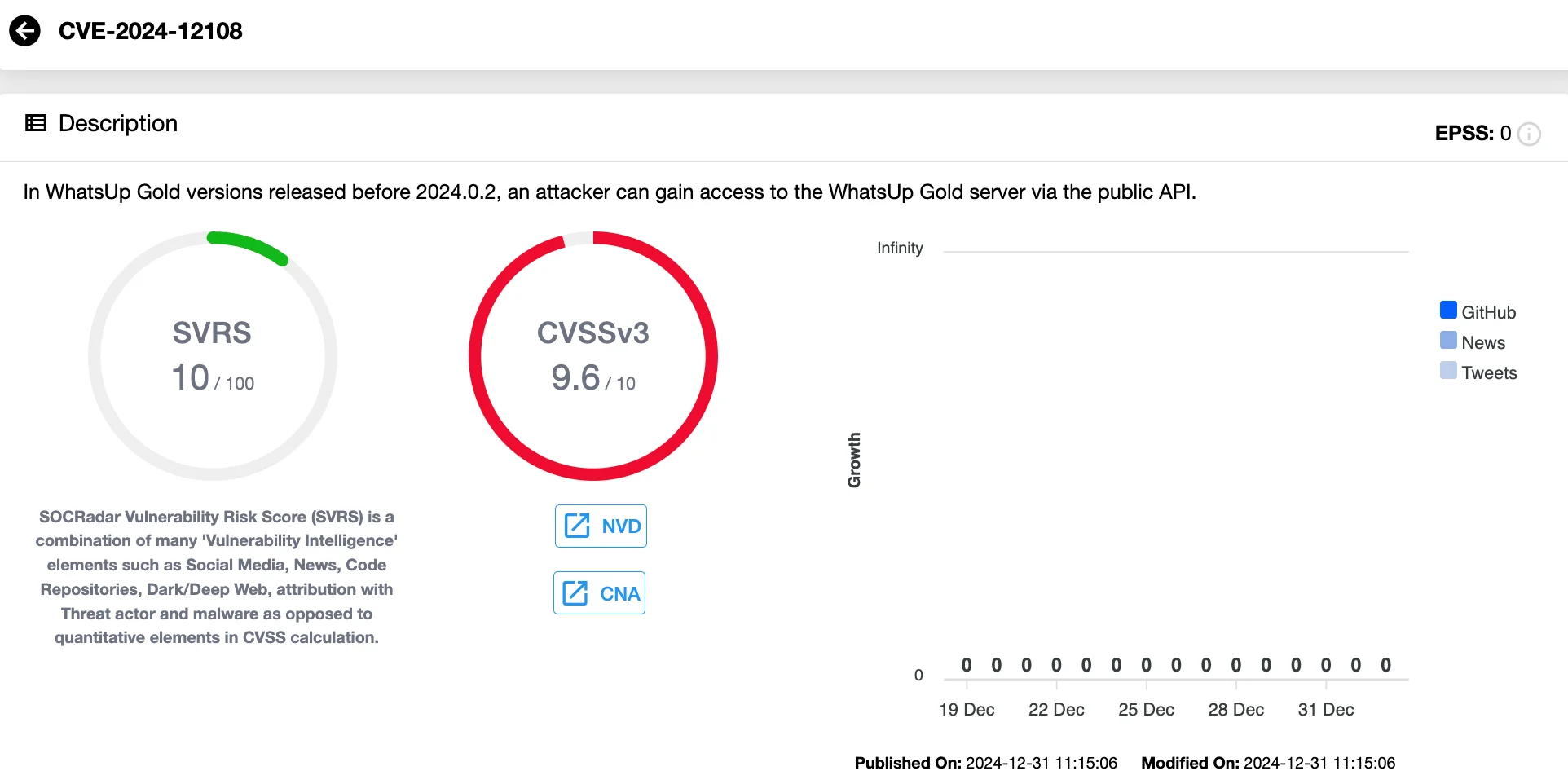 Vulnerability card of CVE-2024-12108 (SOCRadar’s Vulnerability Intelligence)