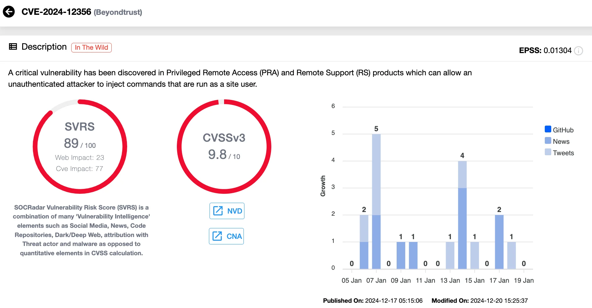 Vulnerability card of CVE-2024-12356 (SOCRadar Vulnerability Intelligence)