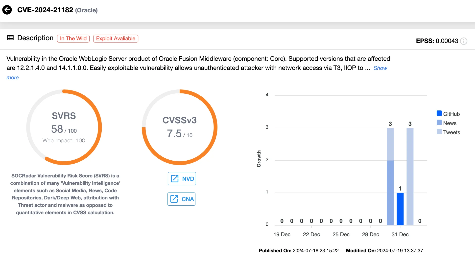 Vulnerability card of CVE-2024-21182 (SOCRadar’s Vulnerability Intelligence)