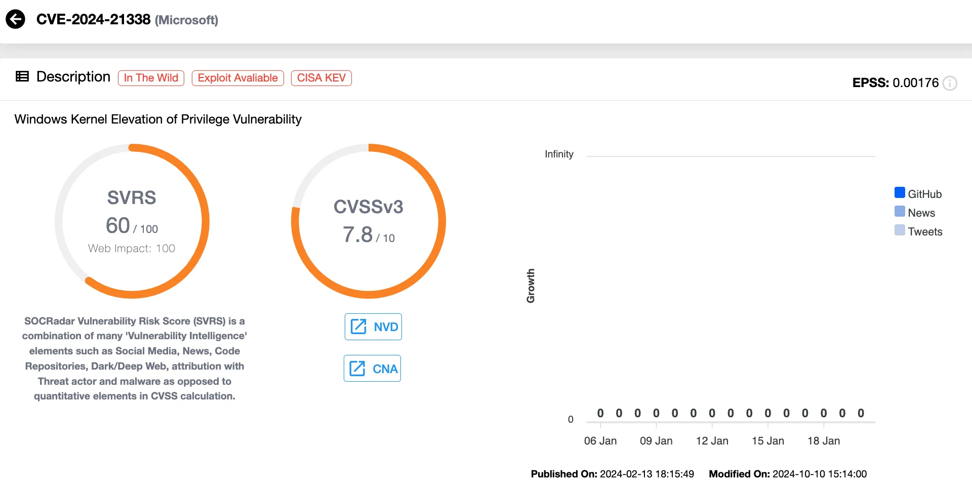 Vulnerability card of CVE-2024-21338 (SOCRadar Vulnerability Intelligence)