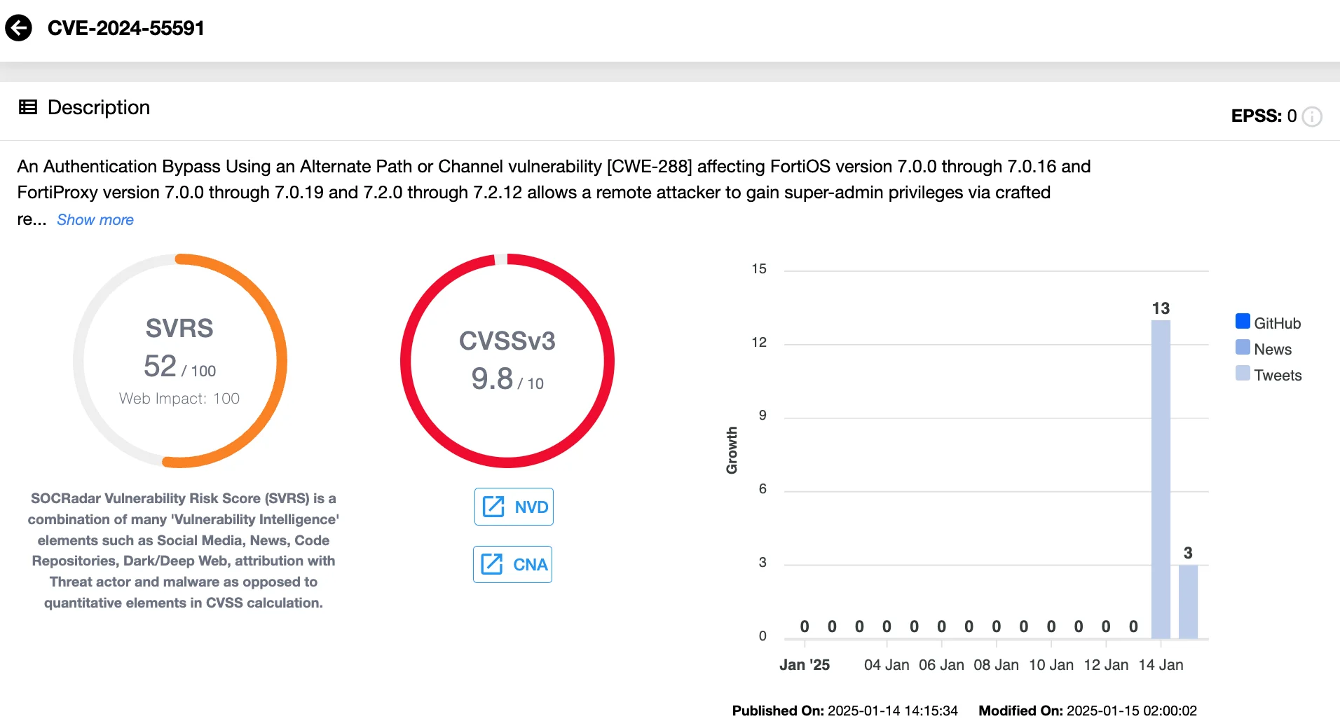 Vulnerability card of CVE-2025-55591 (SOCRadar Vulnerability Intelligence)