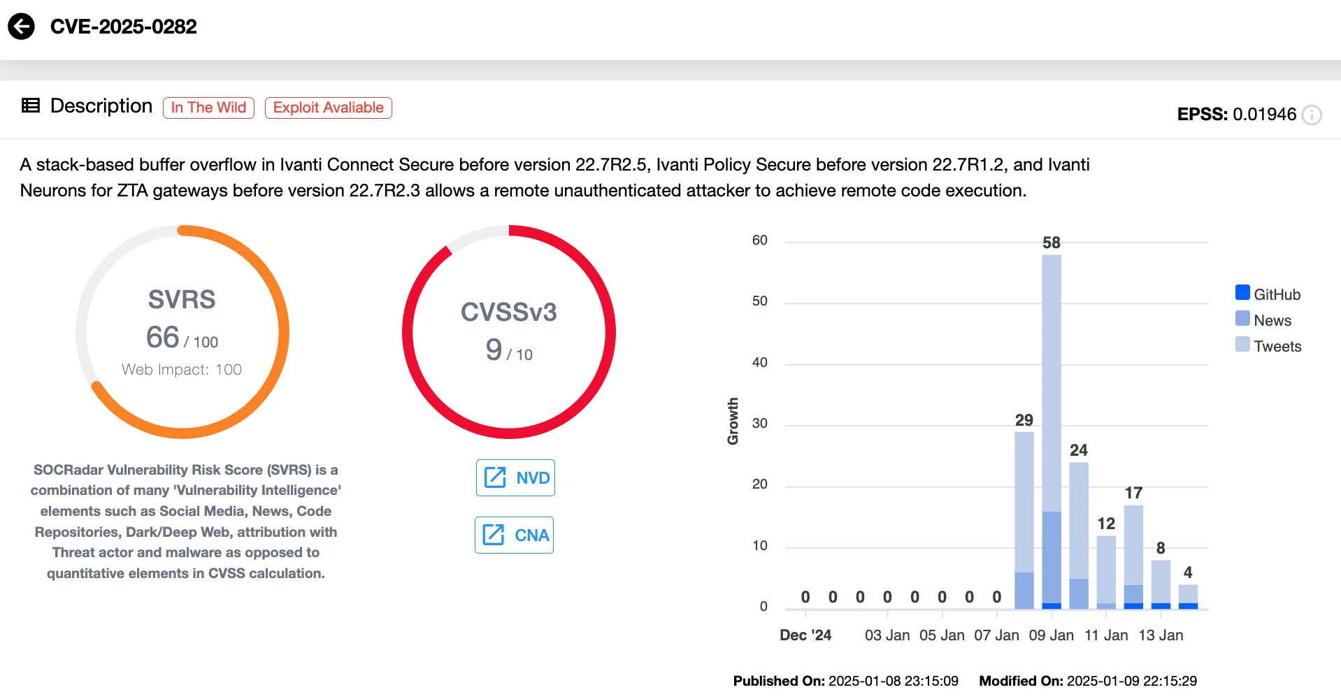 Vulnerability card of CVE-2025-0282 (SOCRadar Vulnerability Intelligence)