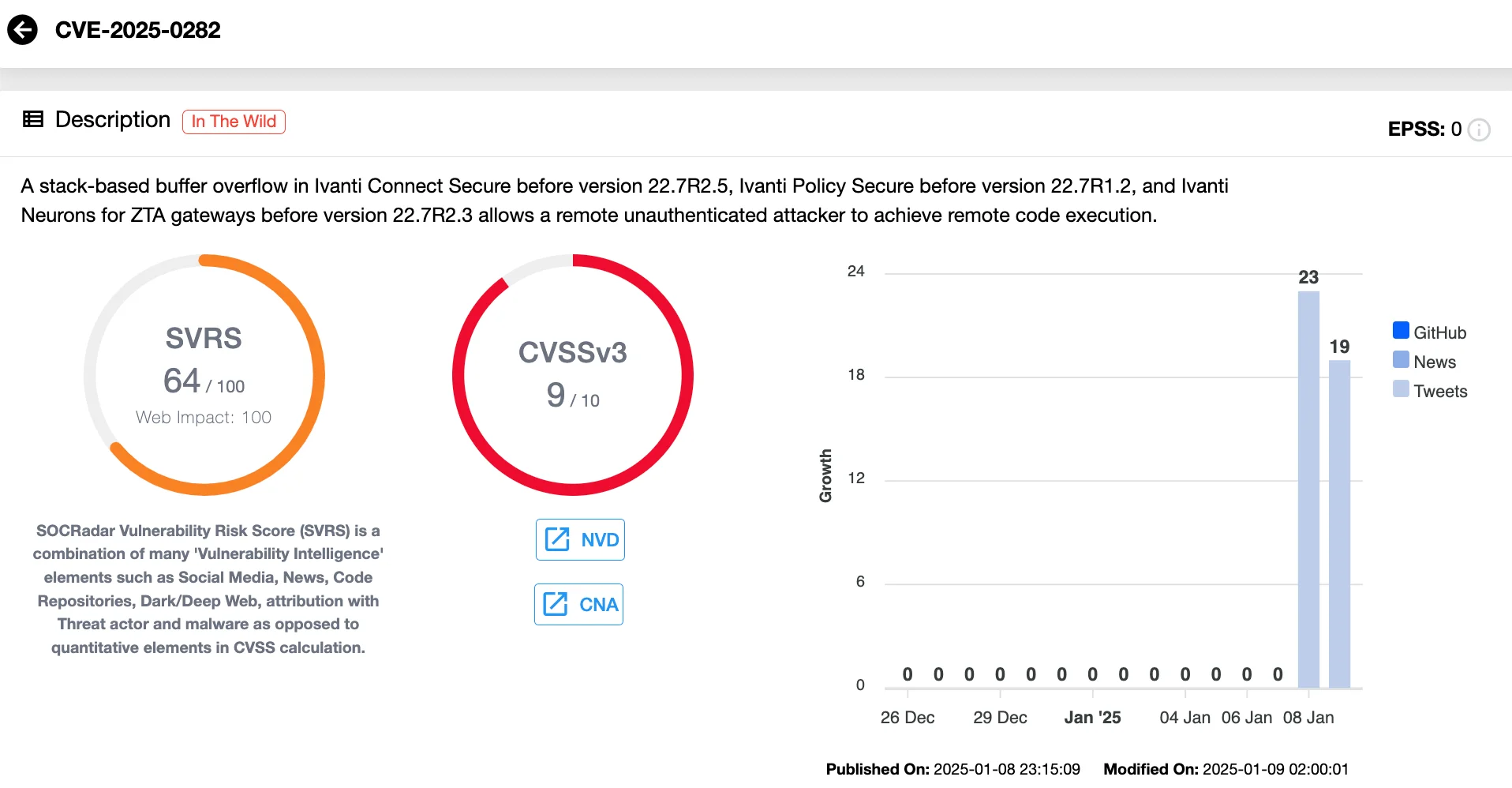 Vulnerability card of CVE-2025-0282 (SOCRadar Vulnerability Intelligence)