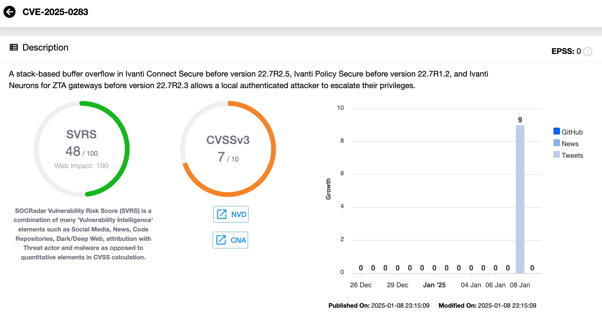 Vulnerability card of CVE-2025-0283 (SOCRadar Vulnerability Intelligence)