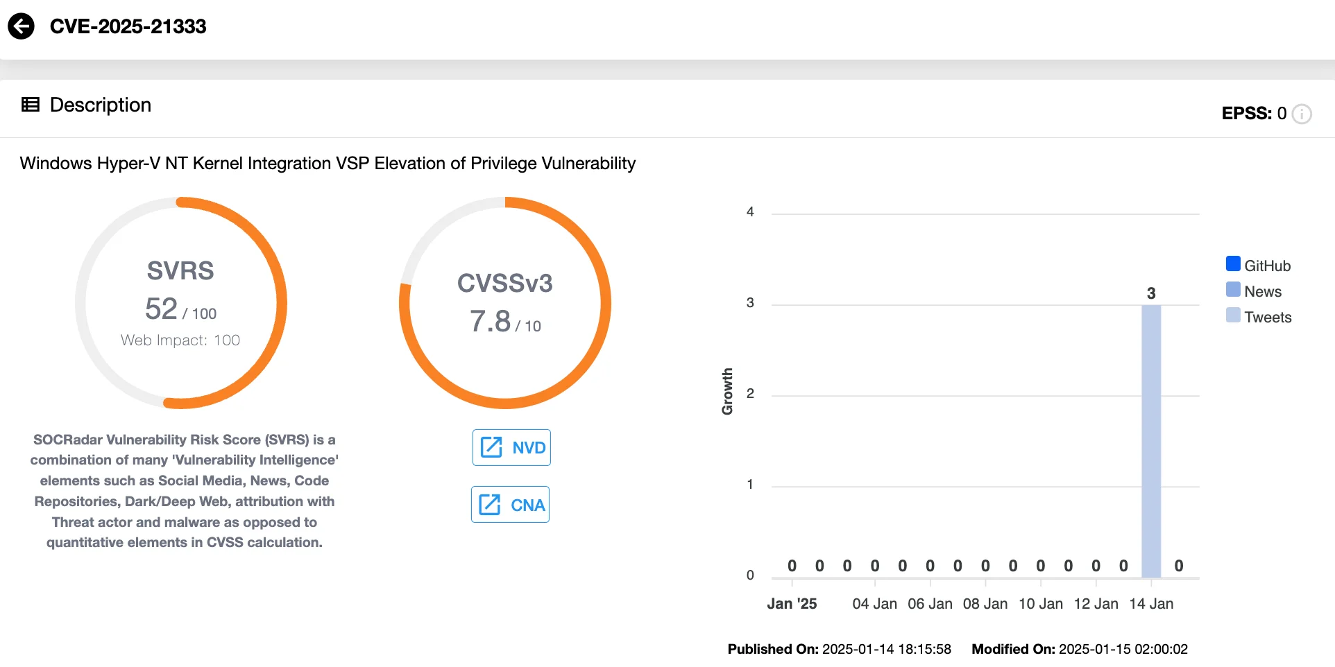 Vulnerability card of CVE-2025-21333 (SOCRadar Vulnerability Intelligence)