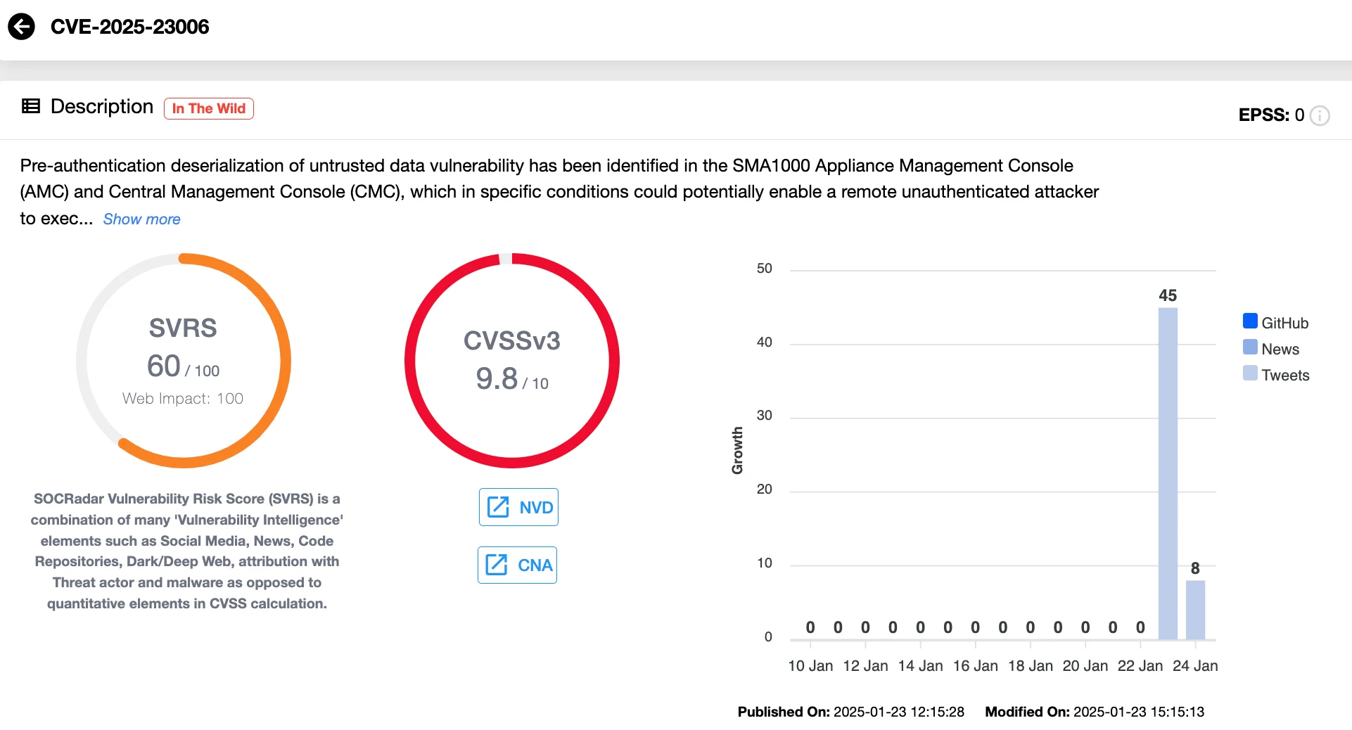 Vulnerability card of CVE-2025-23006 (SOCRadar Vulnerability Intelligence)