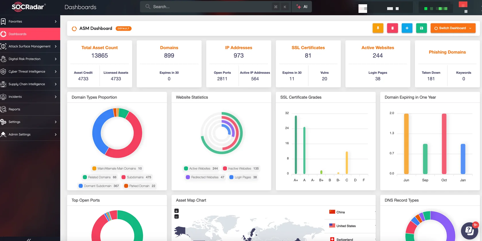 SOCRadar Attack Surface Management Dashboard