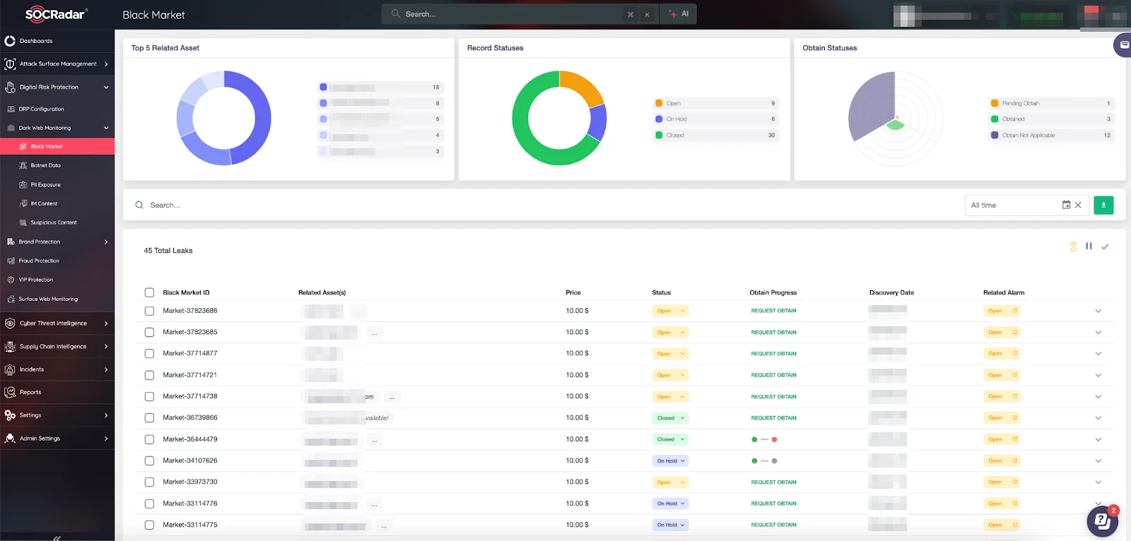 SOCRadar’s Advanced Dark Web Monitoring