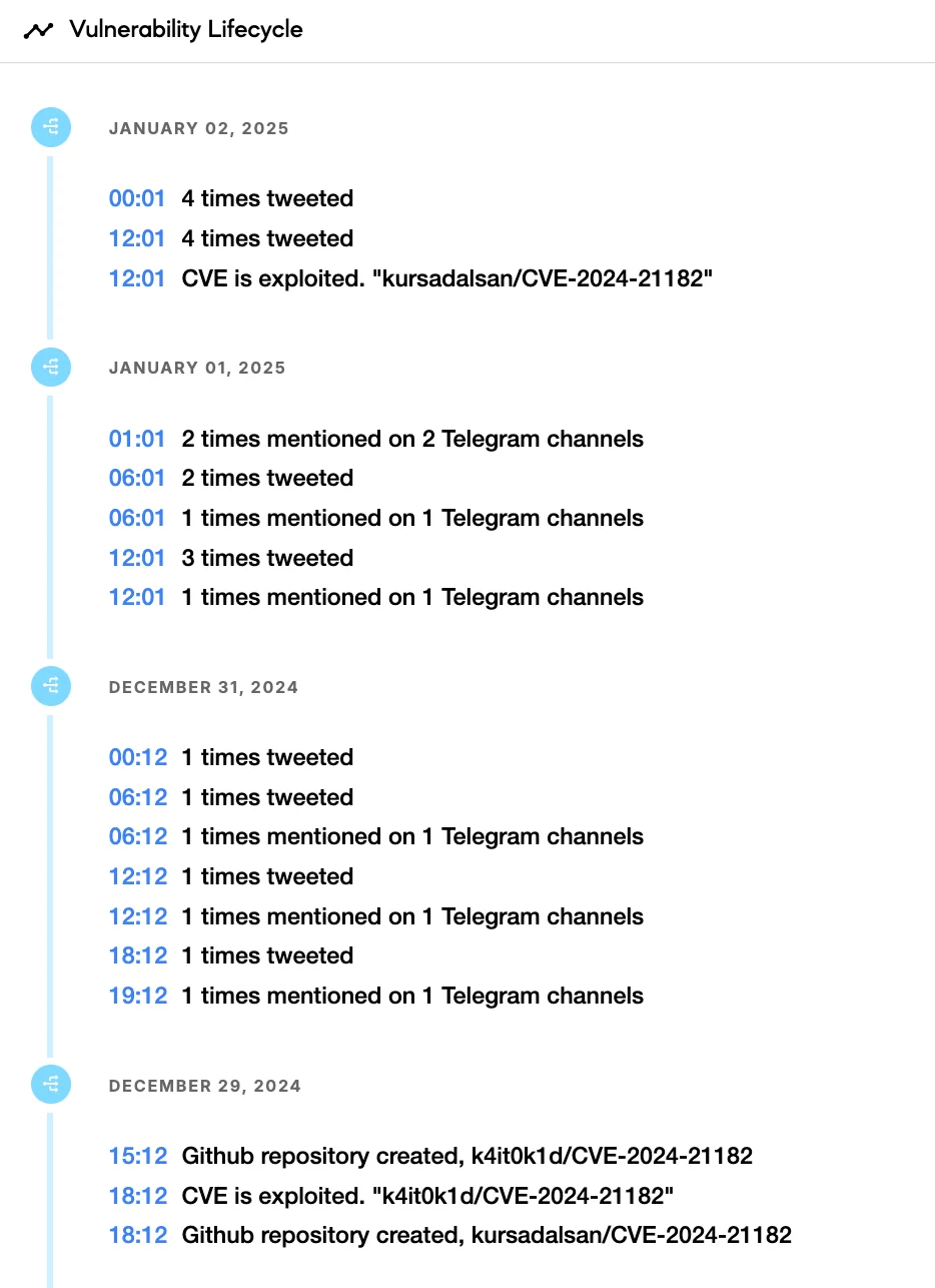 Lifecycle information for CVE-2024-21182 (SOCRadar Vulnerability Intelligence)