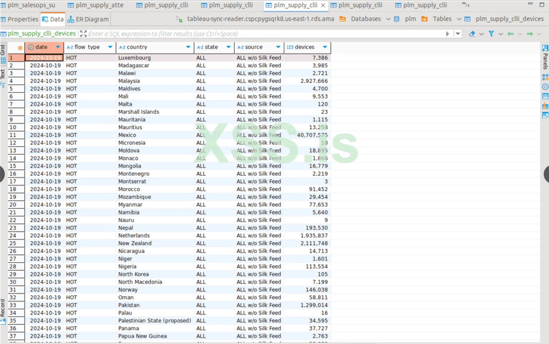 Numbers of devices and country locations involved in the alleged breach