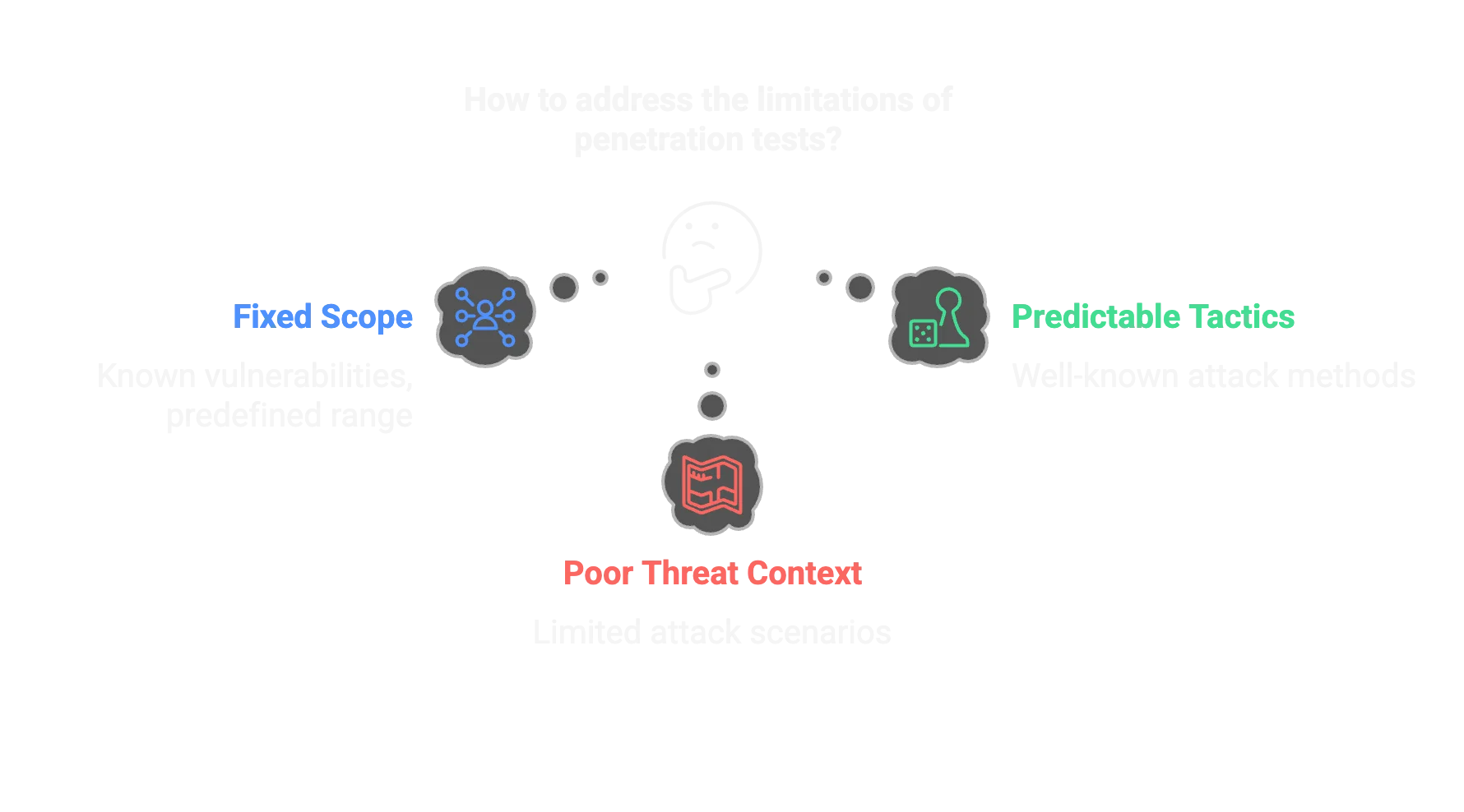 Limitations of Penetration Testing