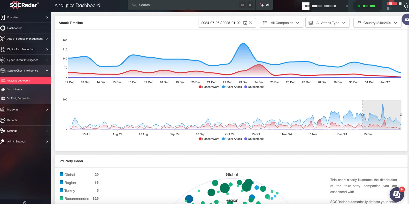 SOCRadar Supply Chain Intelligence