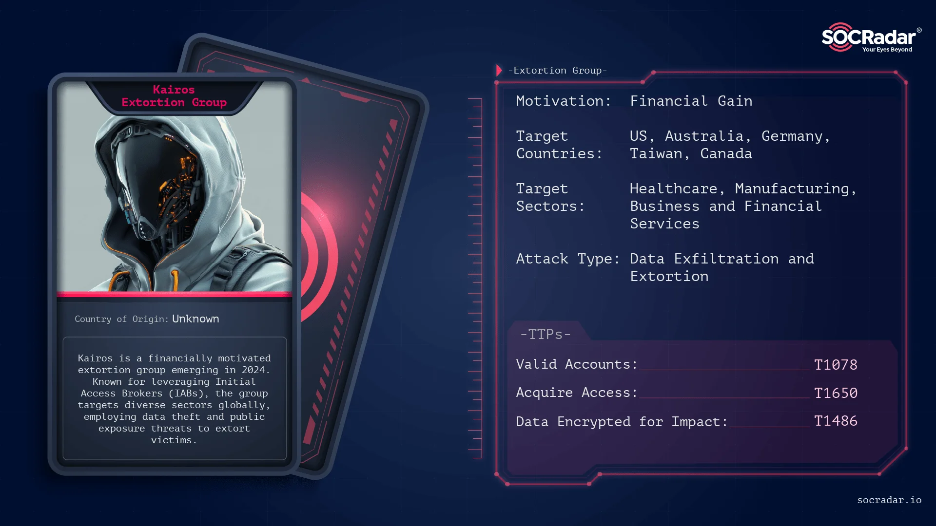 Threat actor card of Kairos Extortion Group