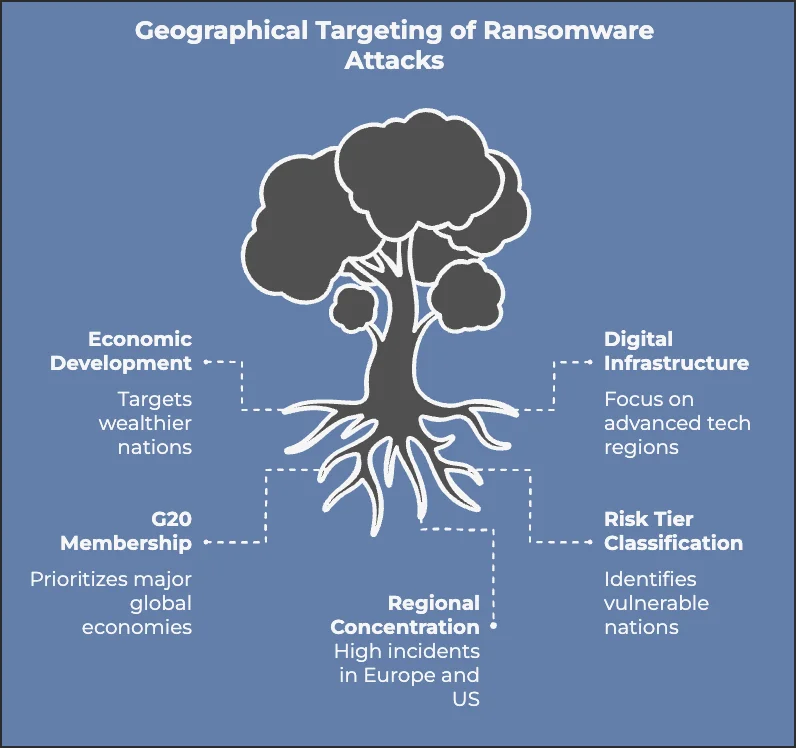 Summary of RA World’s targets