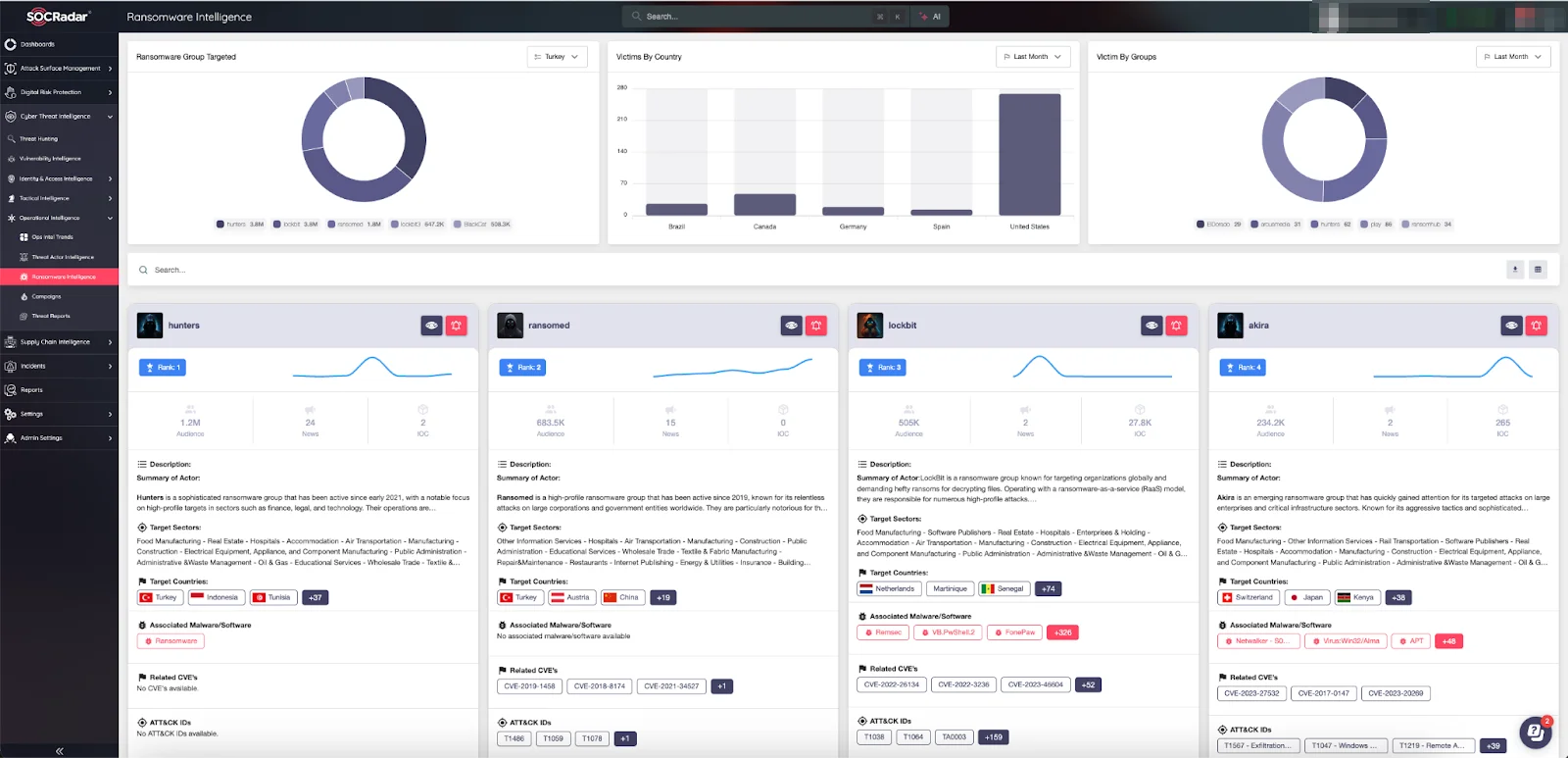 SOCRadar’s Ransomware Intelligence module