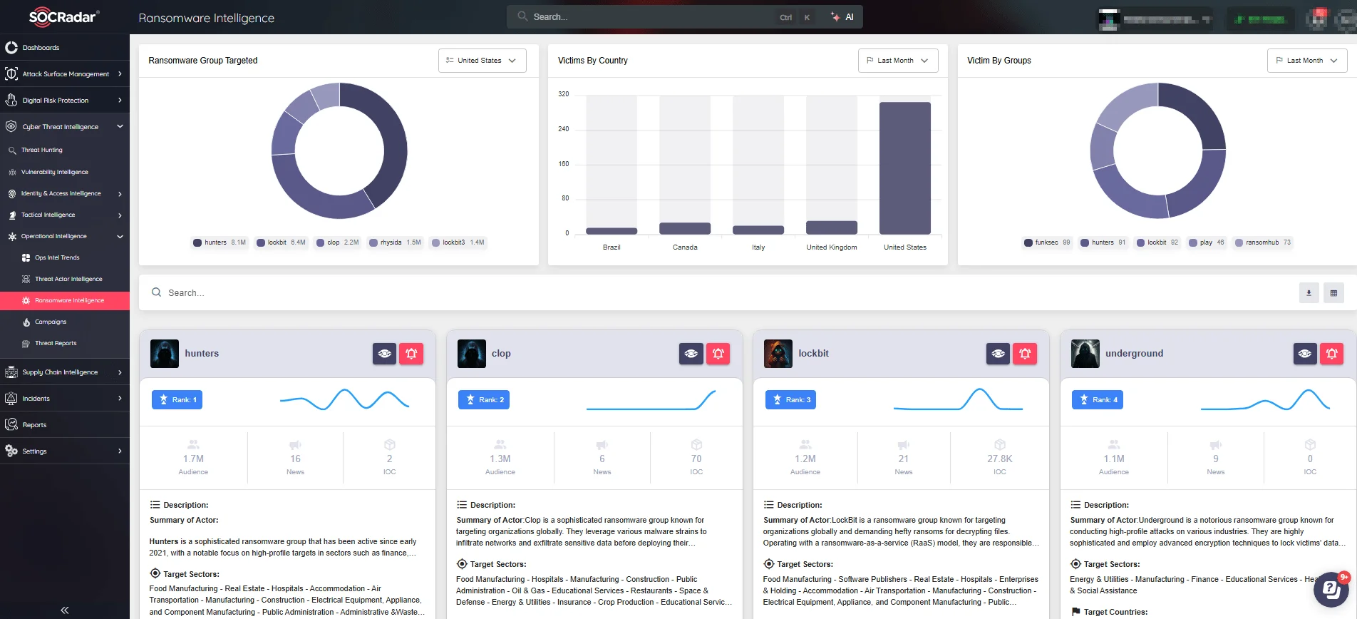 Explore SOCRadar’s Ransomware Intelligence module