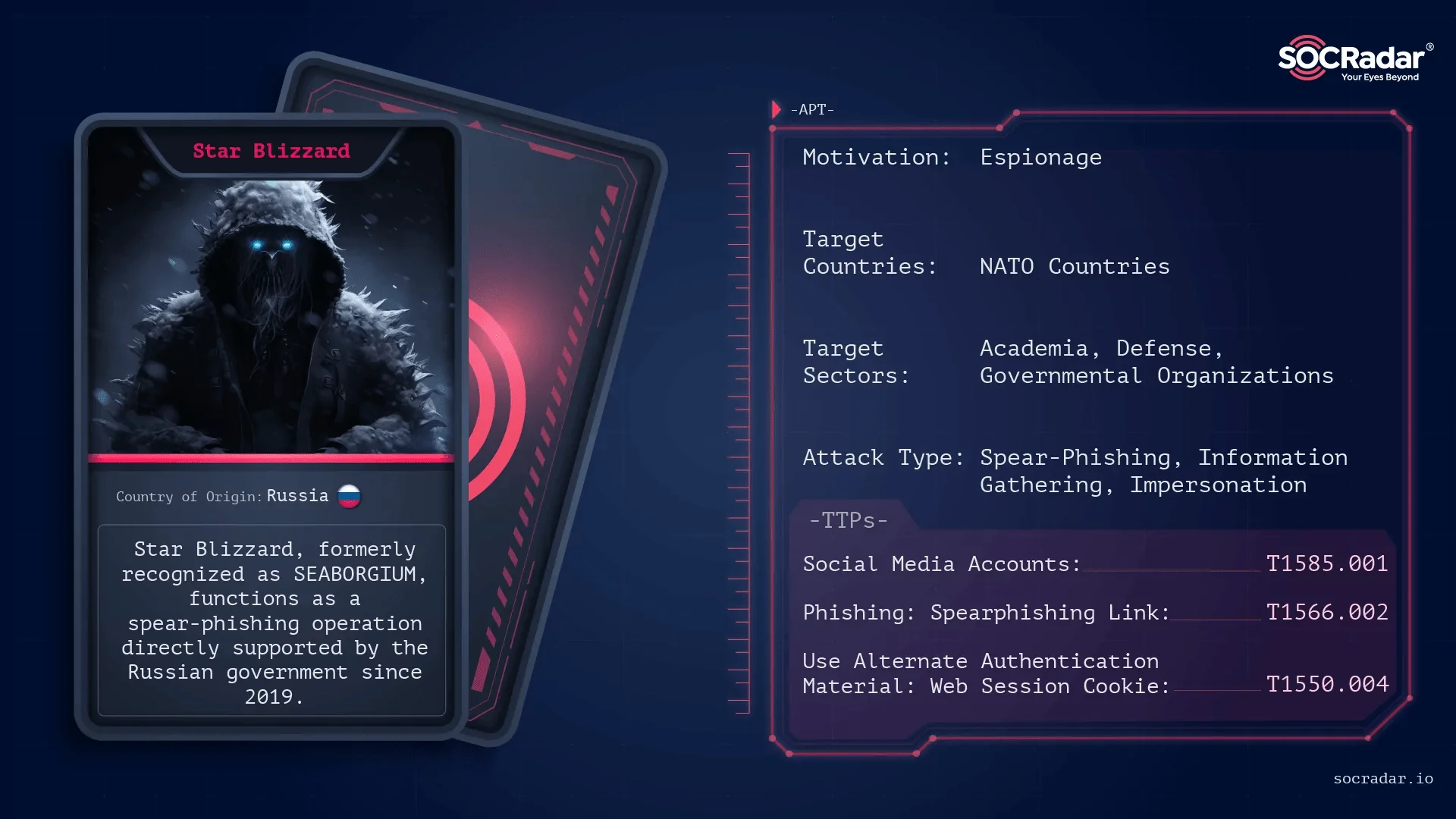 Threat actor card of Star Blizzard