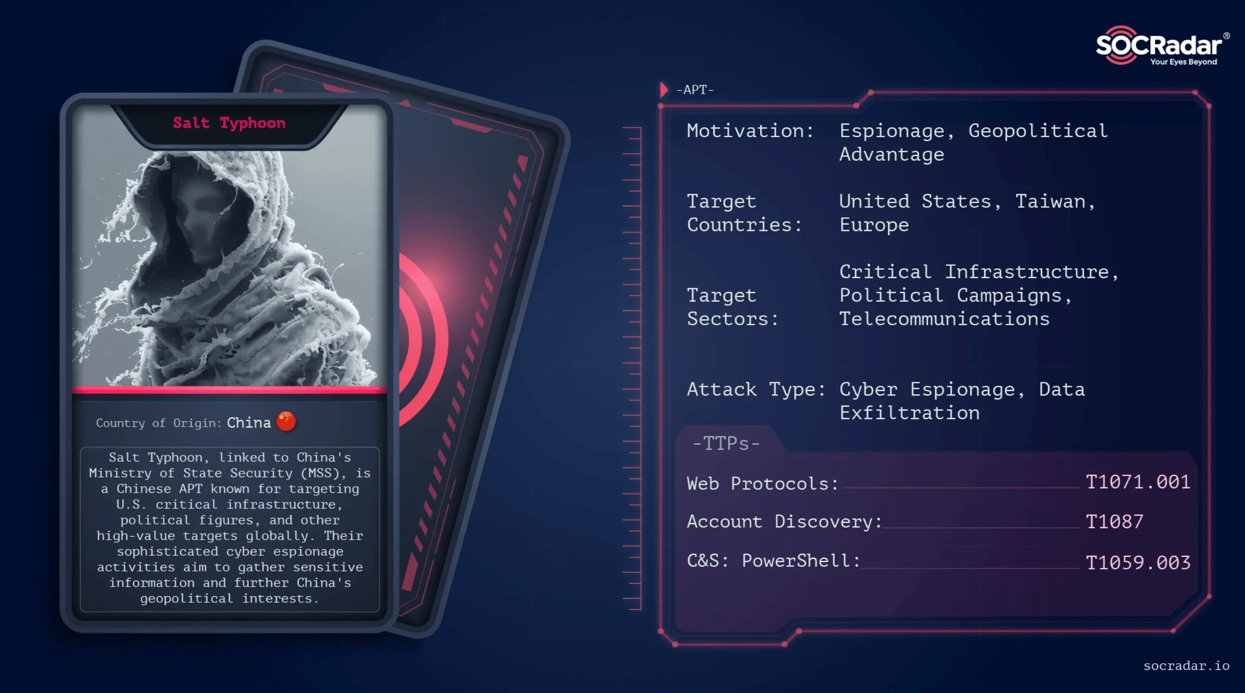 SOCRadar Threat Actor Card for Salt Typhoon tactics