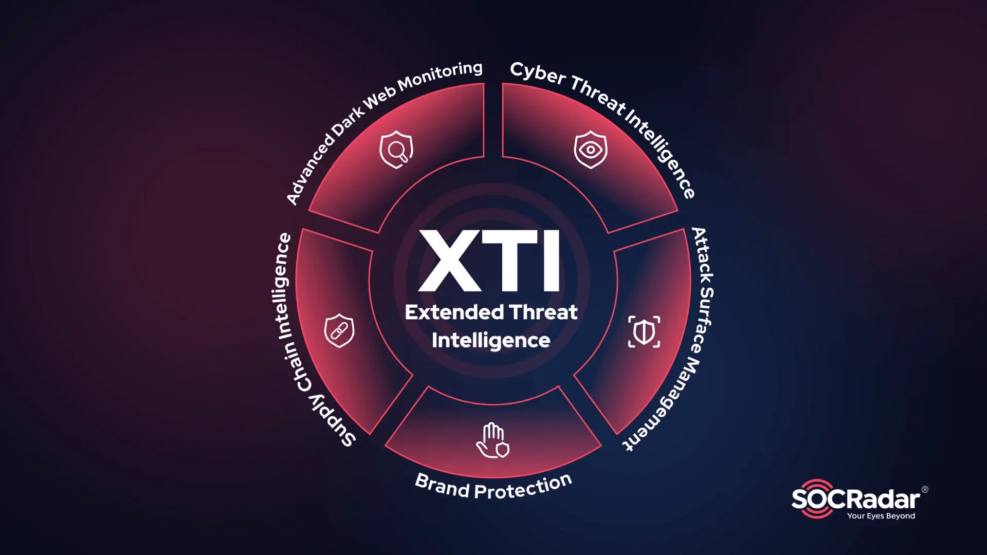 Extended Threat Intelligence (XTI) by SOCRadar