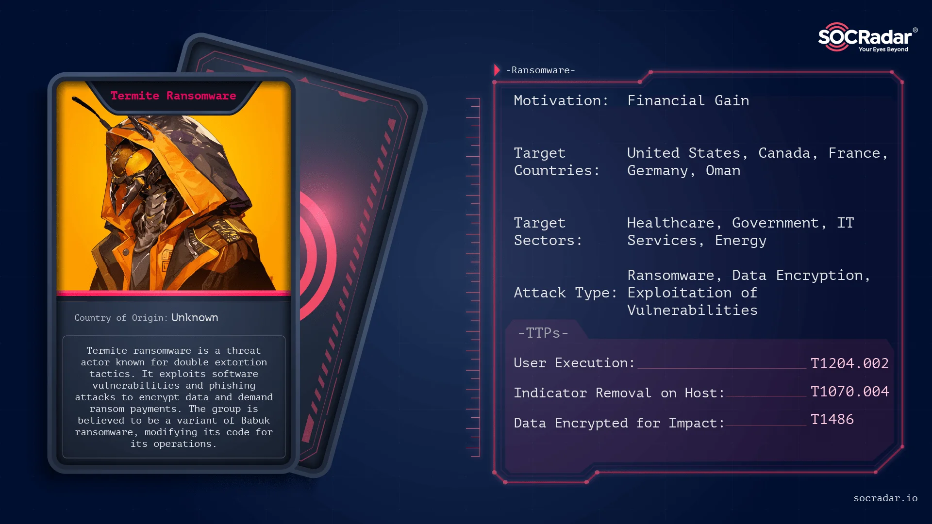 Threat actor card of Termite Ransomware