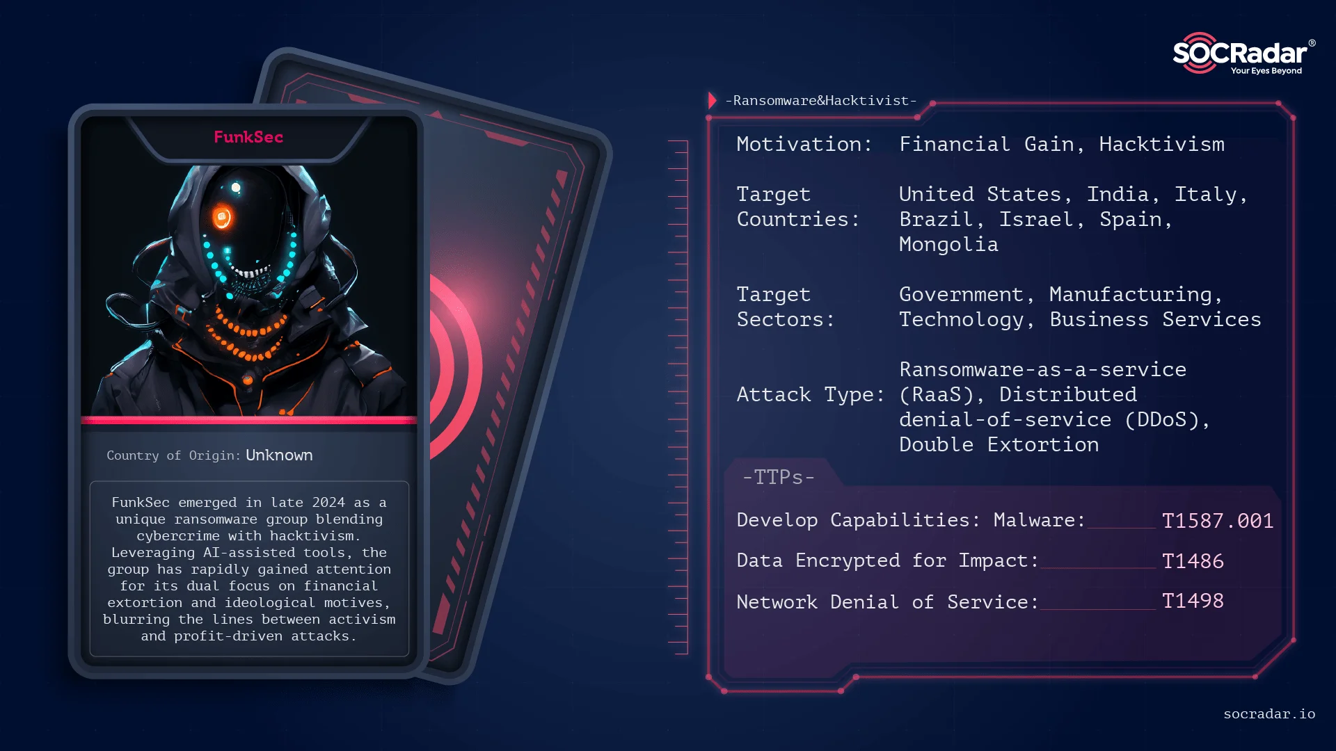 Threat actor card of FunkSec