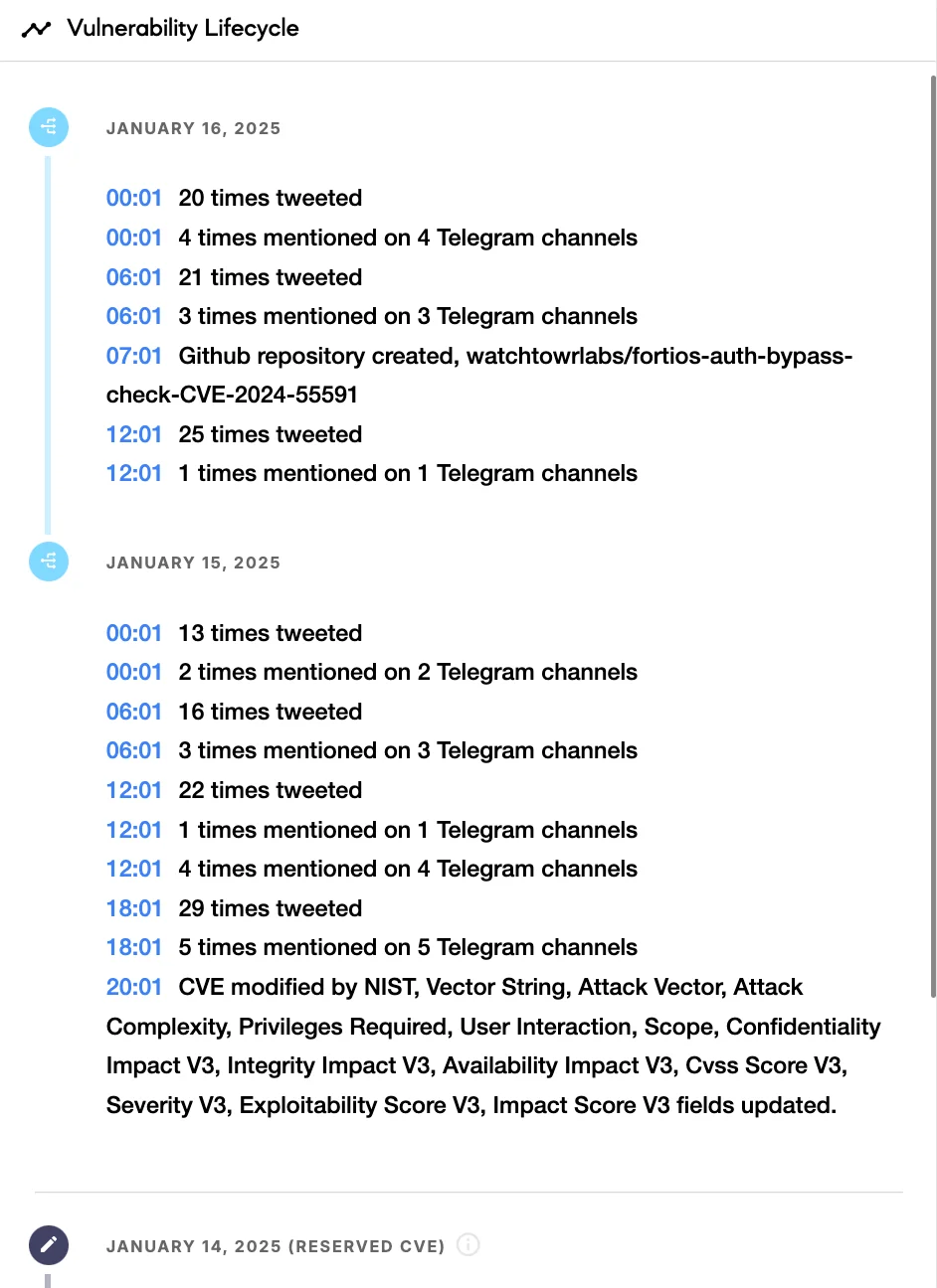 Lifecycle information for CVE-2024-55591 (SOCRadar Vulnerability Intelligence)