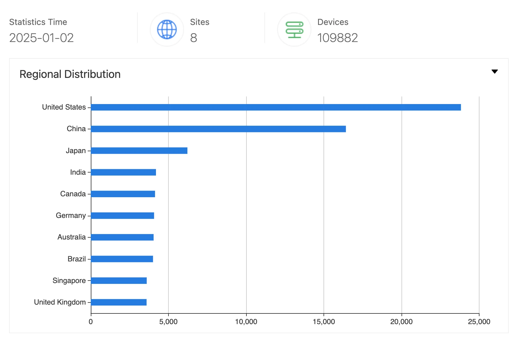 ZoomEye search results for WhatsUp Gold