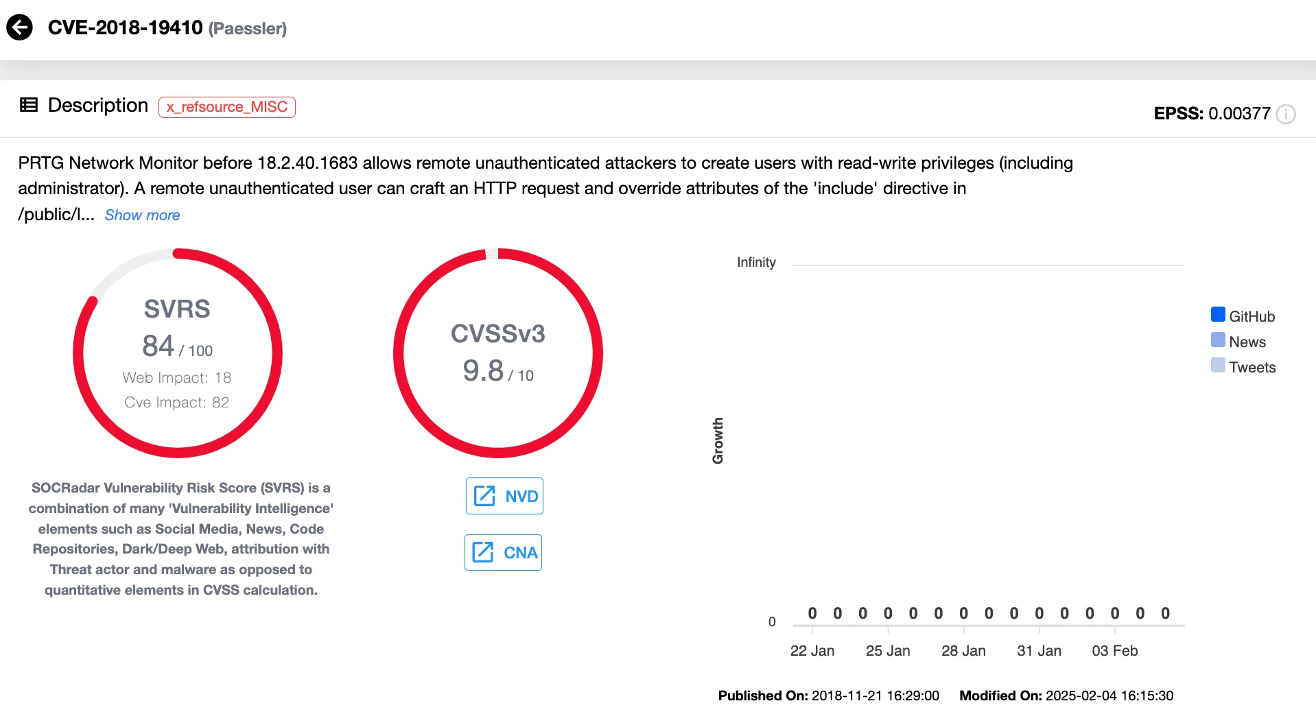 Vulnerability card of CVE-2018-19410 (SOCRadar’s Vulnerability Intelligence)