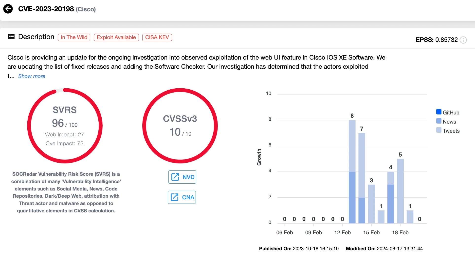 Vulnerability card of CVE-2023-20198 (SOCRadar Vulnerability Intelligence)