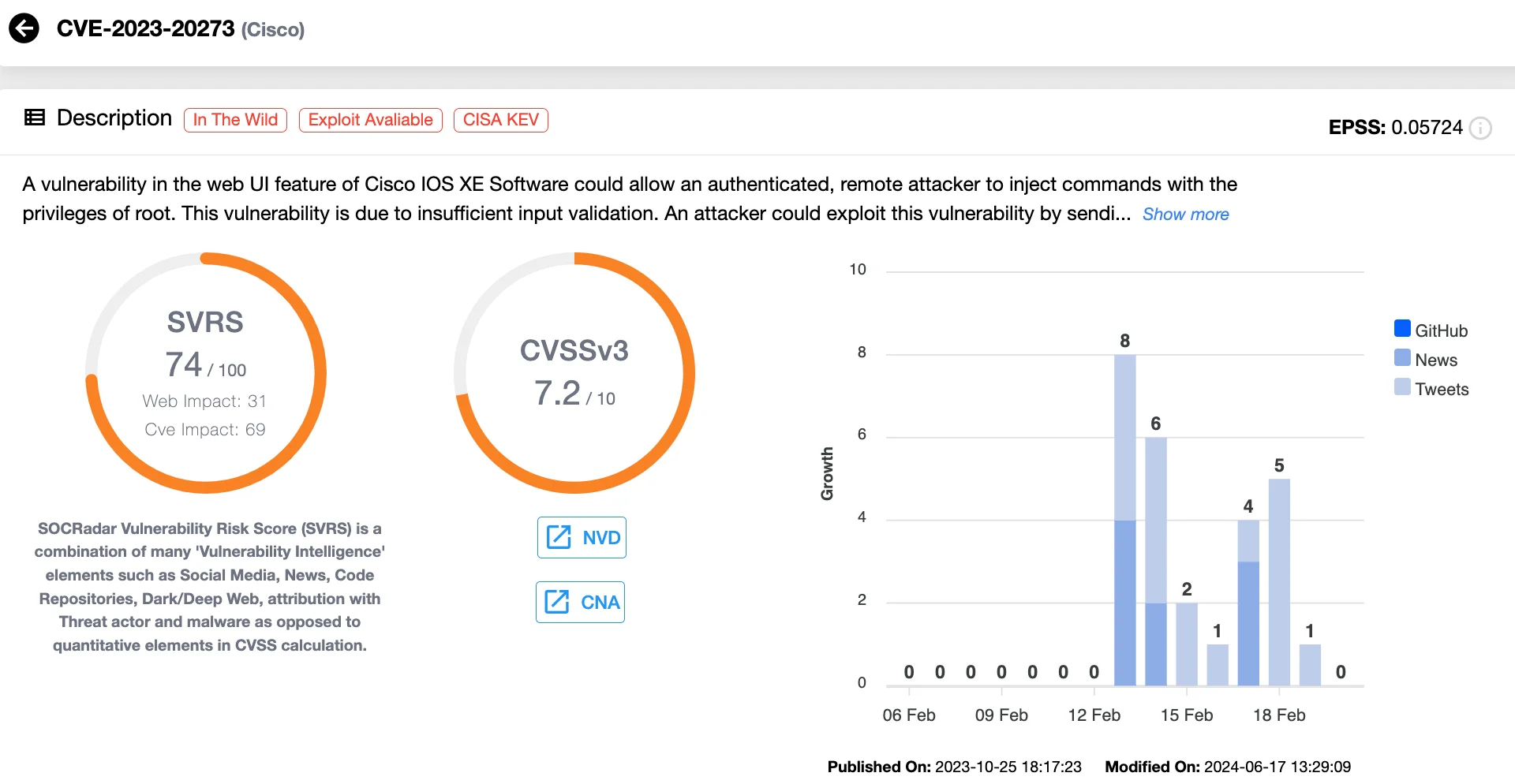 Vulnerability card of CVE-2023-20273 (SOCRadar Vulnerability Intelligence)