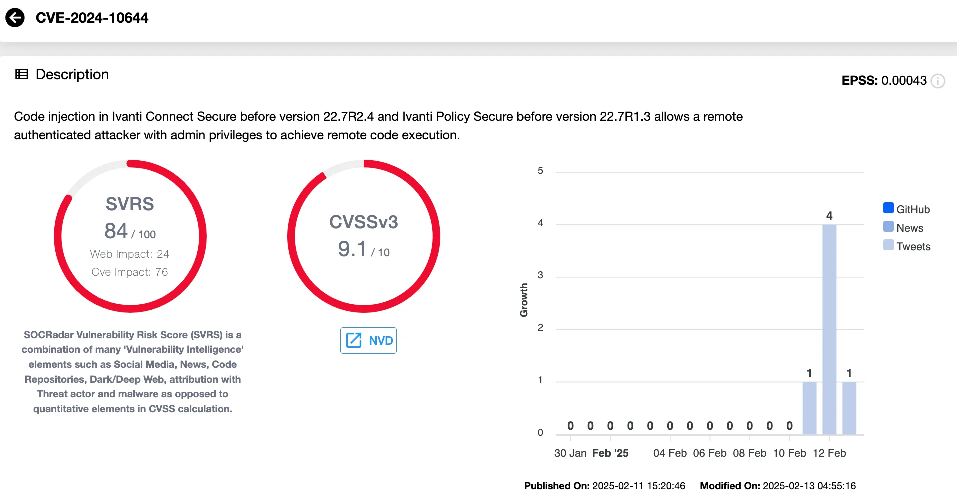 Vulnerability card of CVE-2024-10644 (SOCRadar Vulnerability Intelligence)