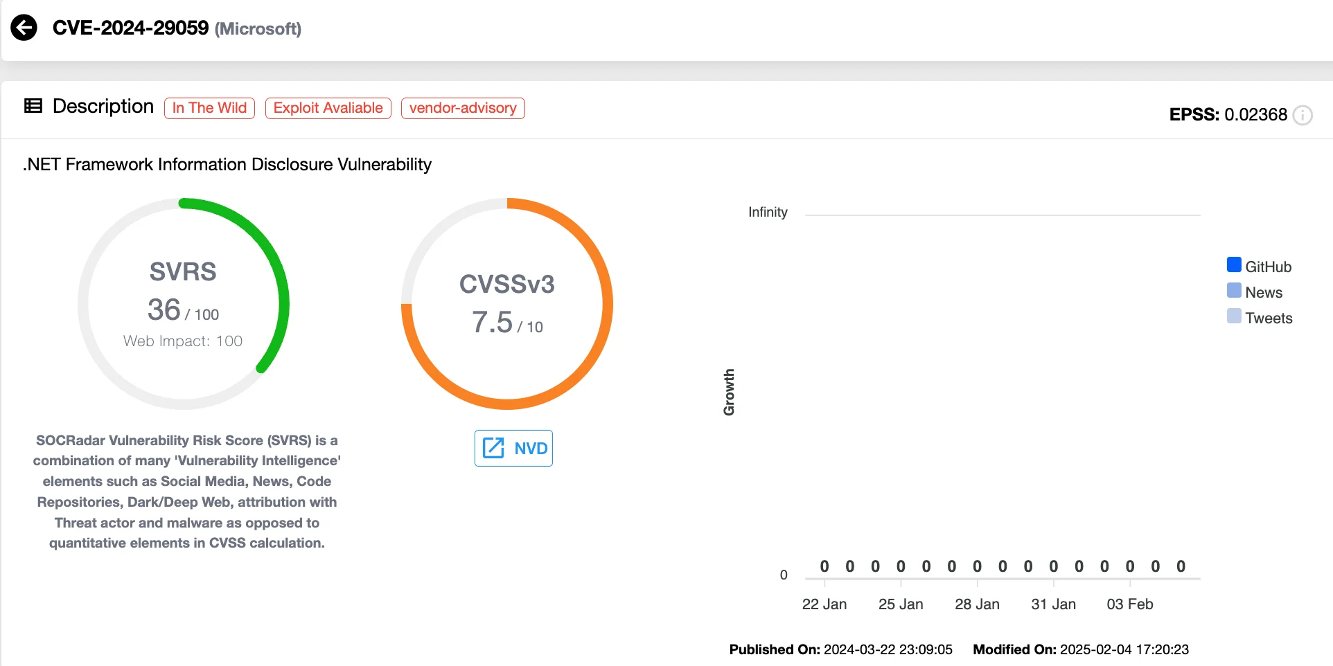 Vulnerability card of CVE-2024-29059 (SOCRadar’s Vulnerability Intelligence)