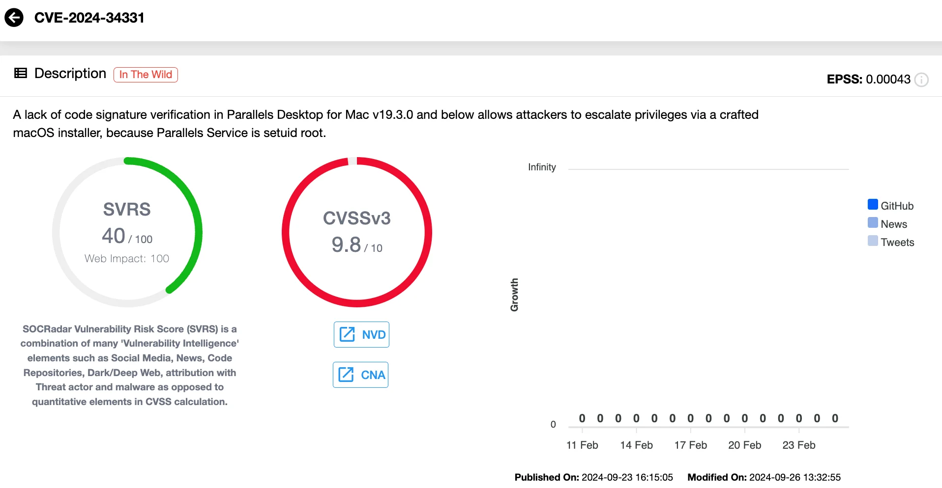 Vulnerability card of CVE-2024-34331 (SOCRadar Vulnerability Intelligence)