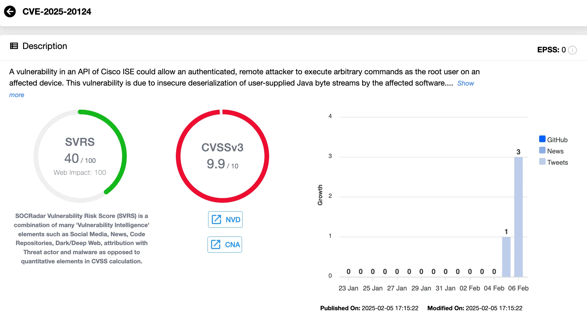 Vulnerability card of CVE-2025-20124 (SOCRadar Vulnerability Intelligence)