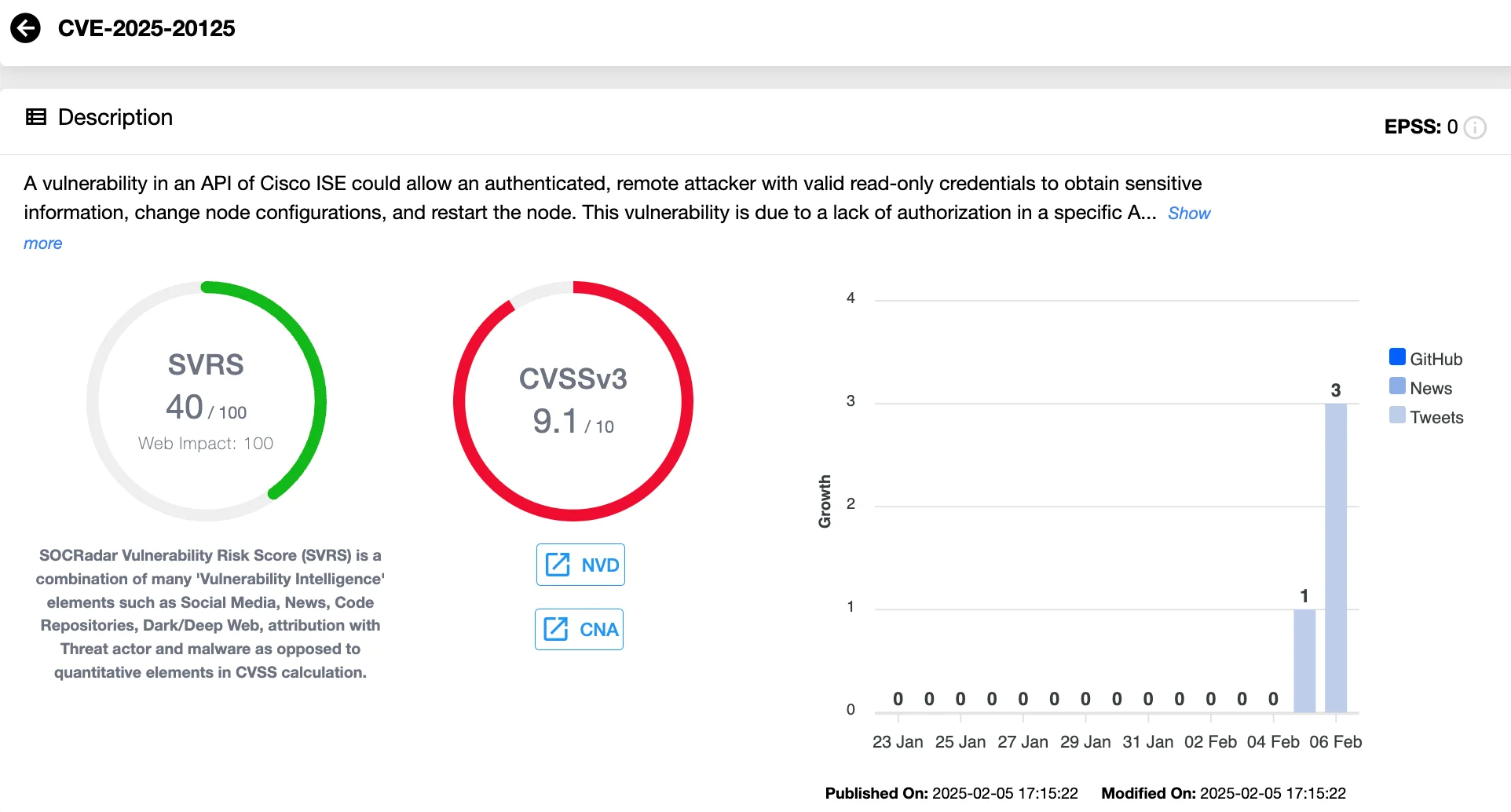 Vulnerability card of CVE-2025-20125 (SOCRadar Vulnerability Intelligence)