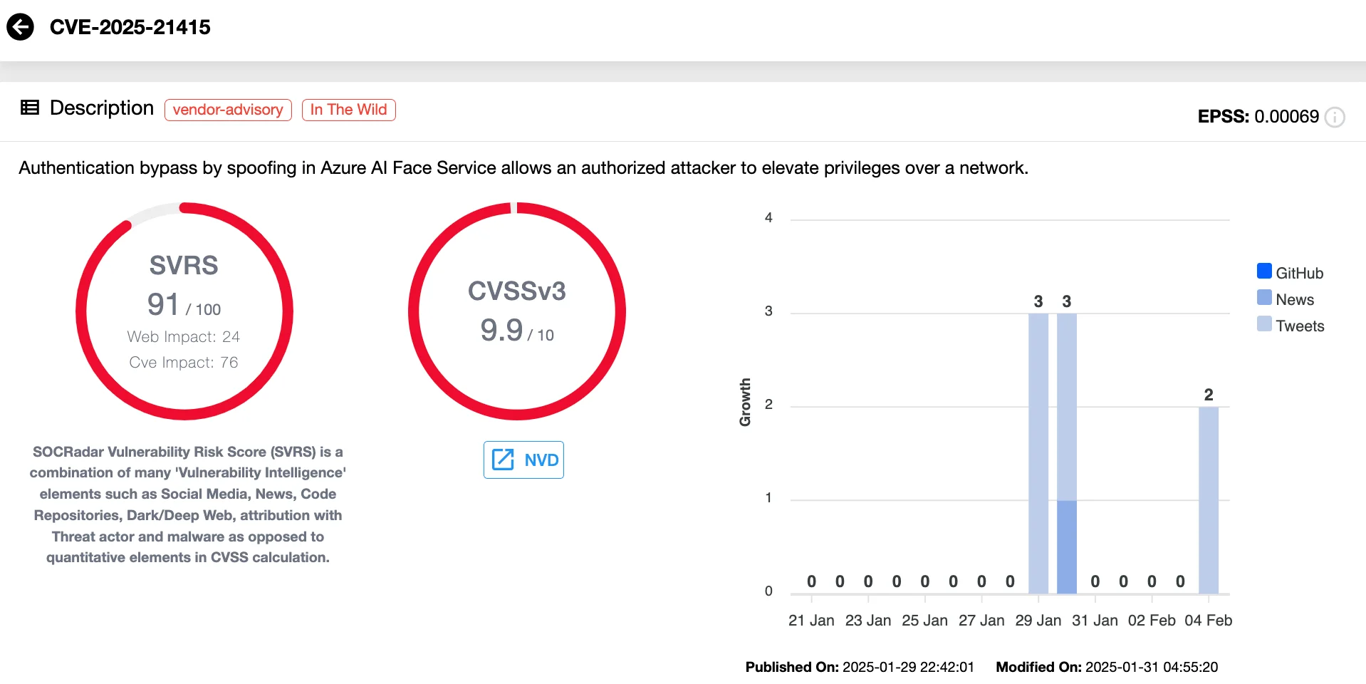 Vulnerability card of CVE-2025-21415 (SOCRadar Vulnerability Intelligence)