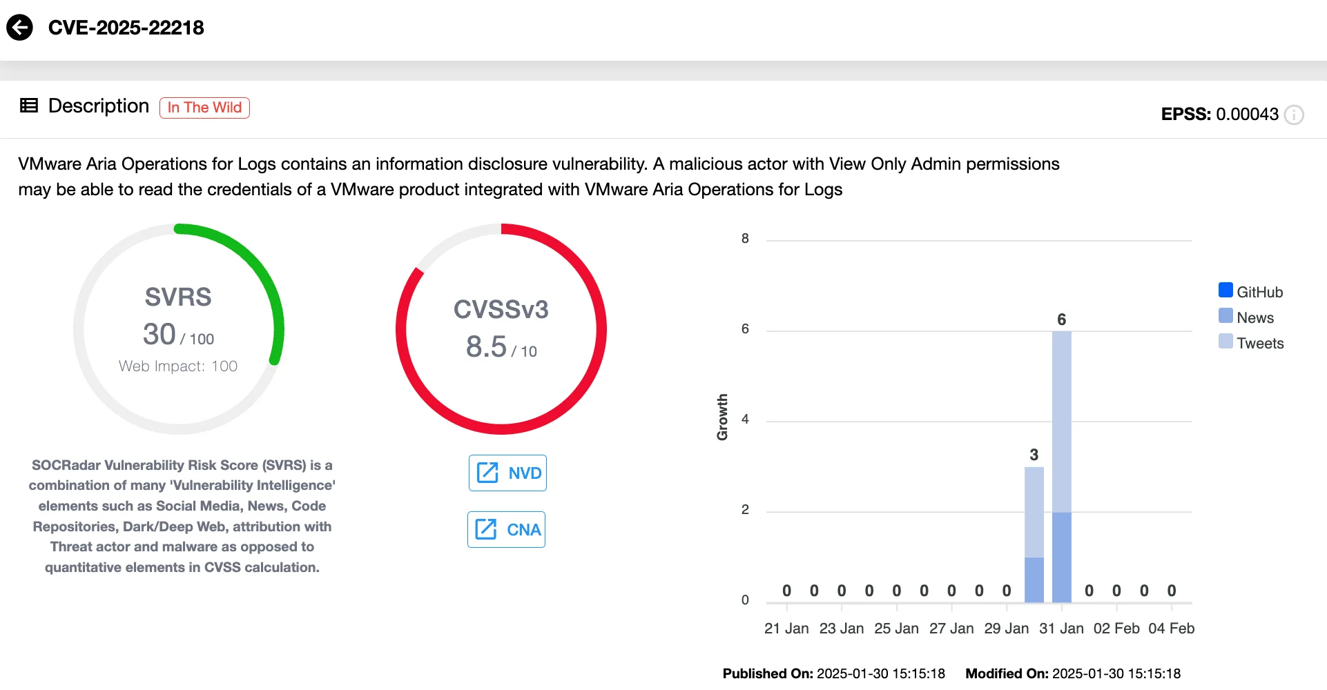 Vulnerability card of CVE-2025-22218 (SOCRadar Vulnerability Intelligence)