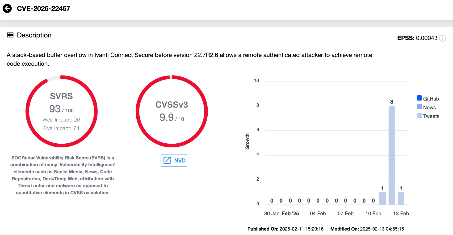 Vulnerability card of CVE-2025-22467 (SOCRadar Vulnerability Intelligence)