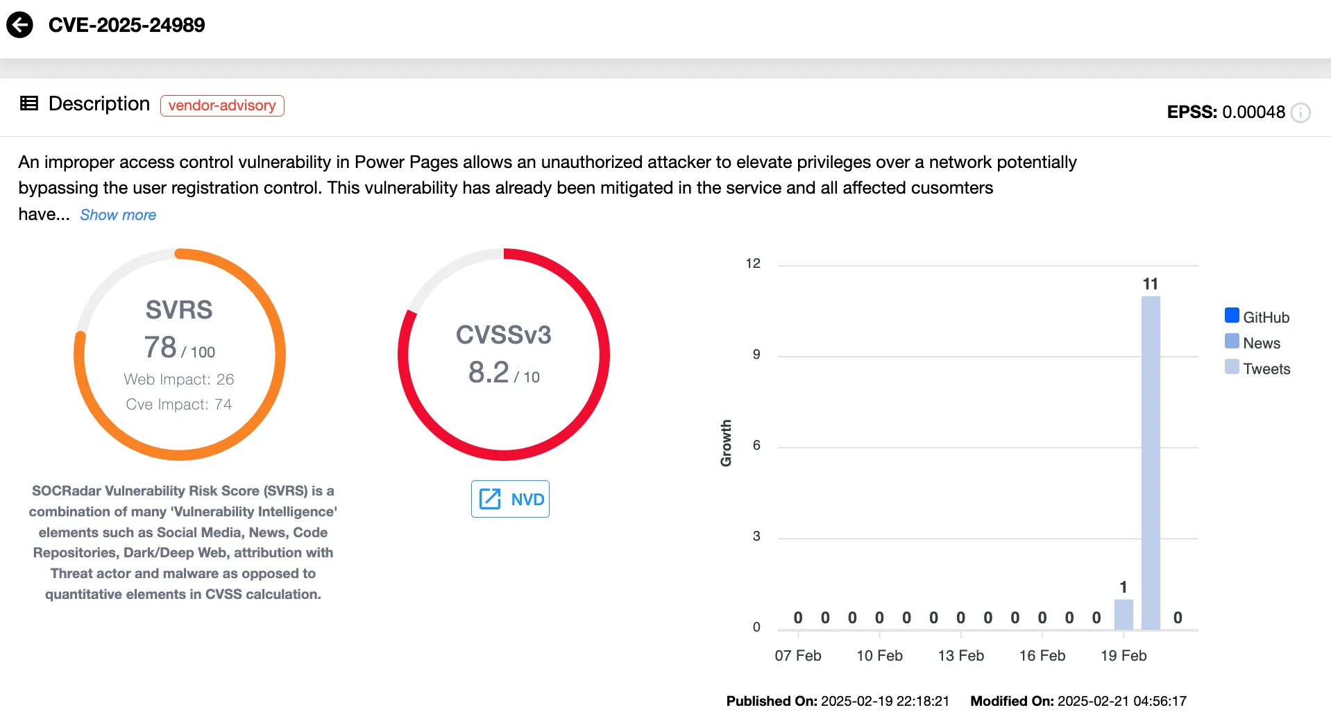 CVE-2025-24989 (SOCRadar Vulnerability Intelligence)