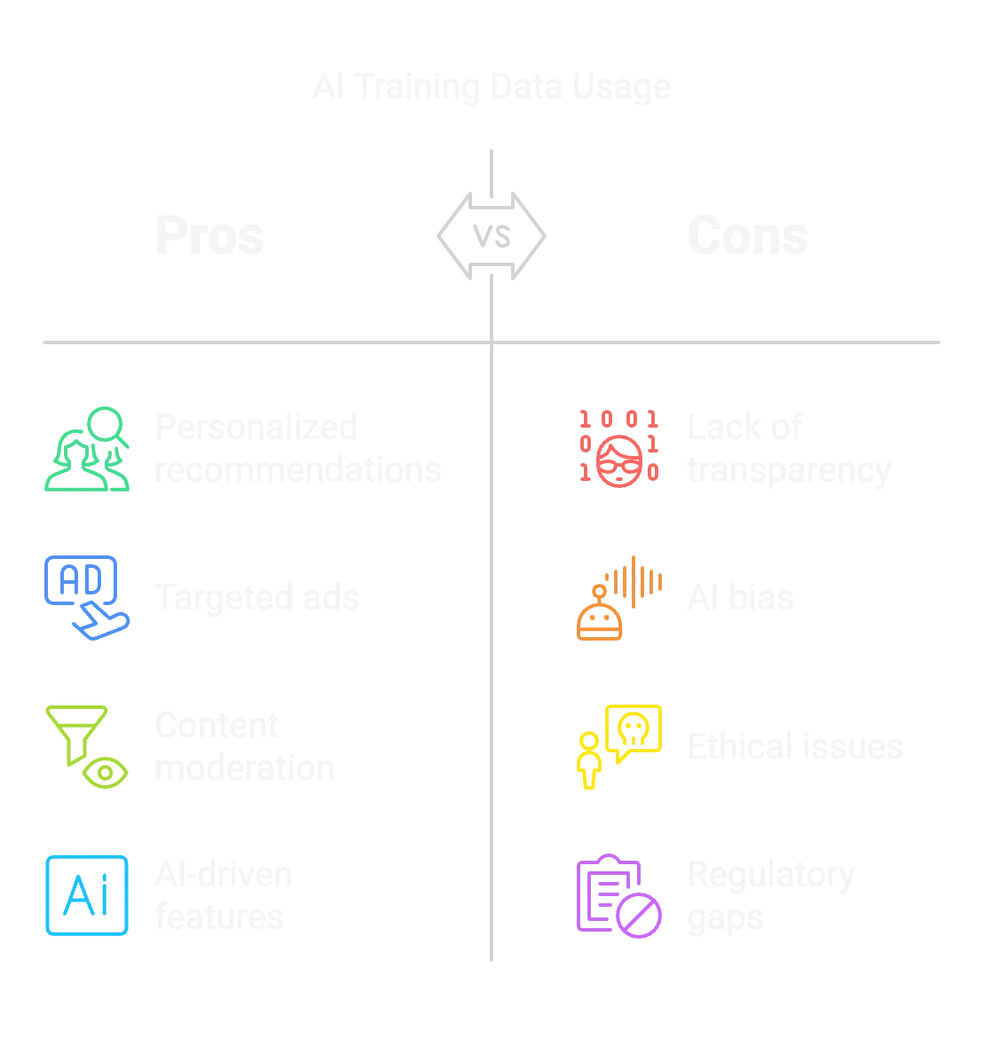 Pros&Cons of Data Use in AI Training