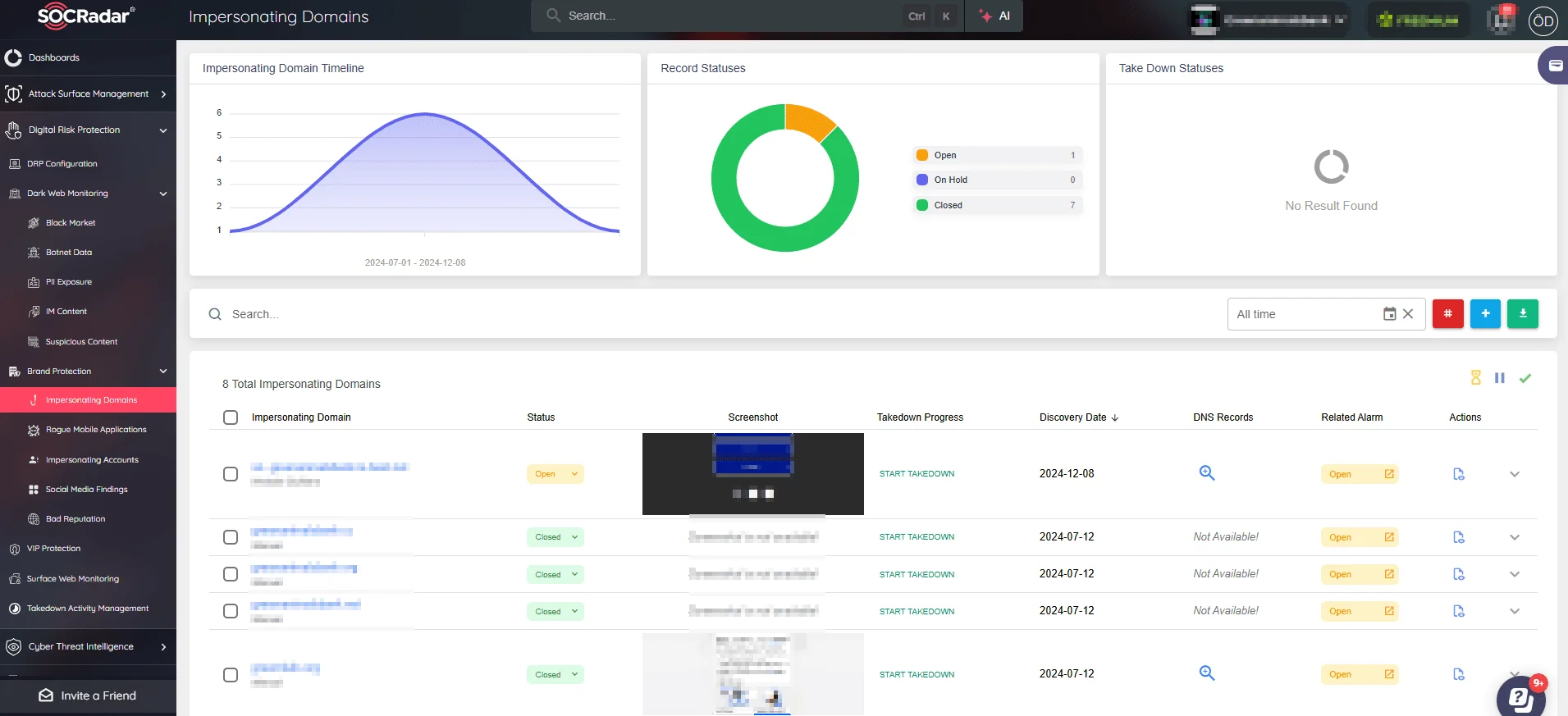 SOCRadar Brand Protection detects phishing threats, identifies compromised credentials, and helps remove fraudulent sites to safeguard your digital assets